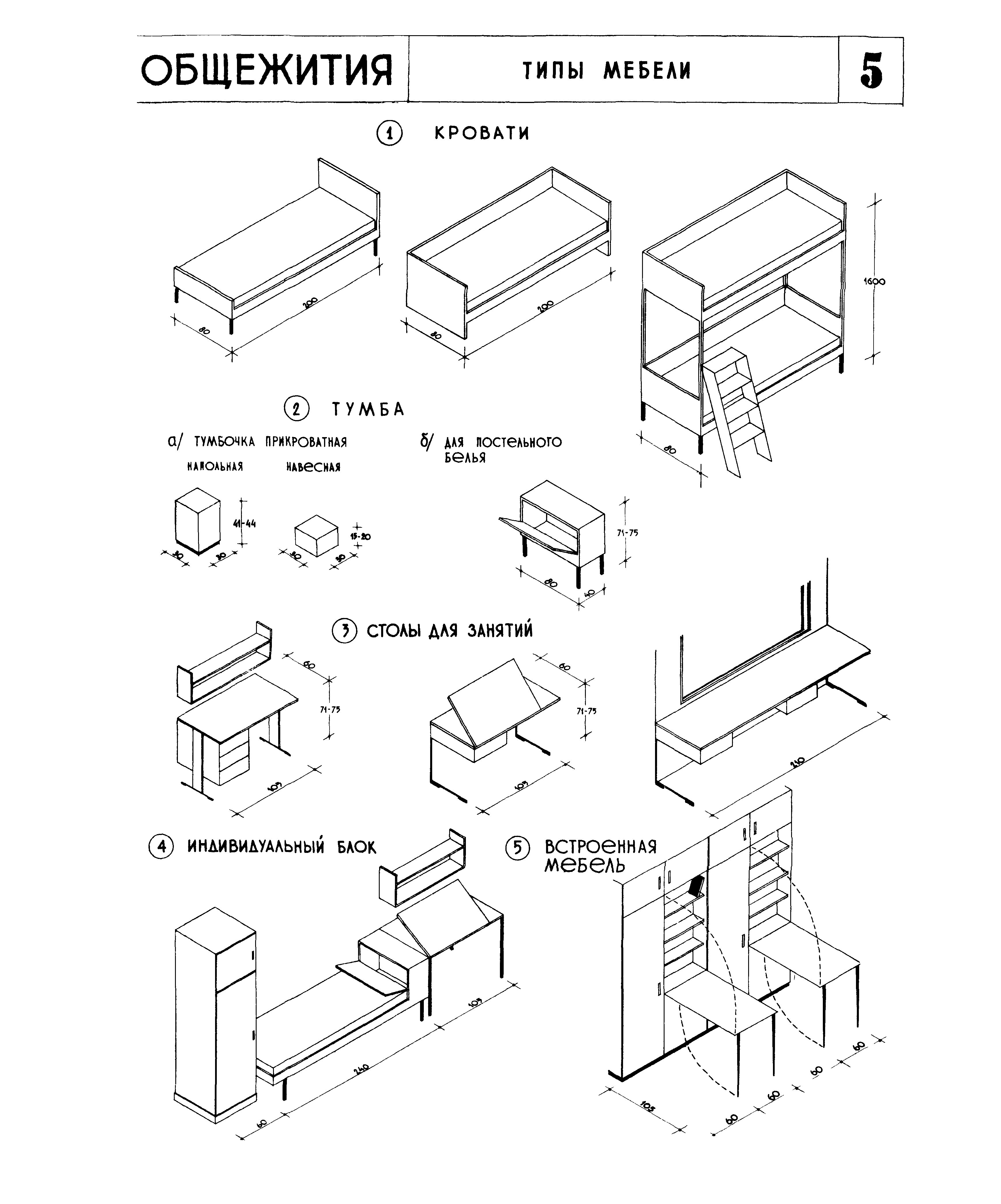 Типы мебели