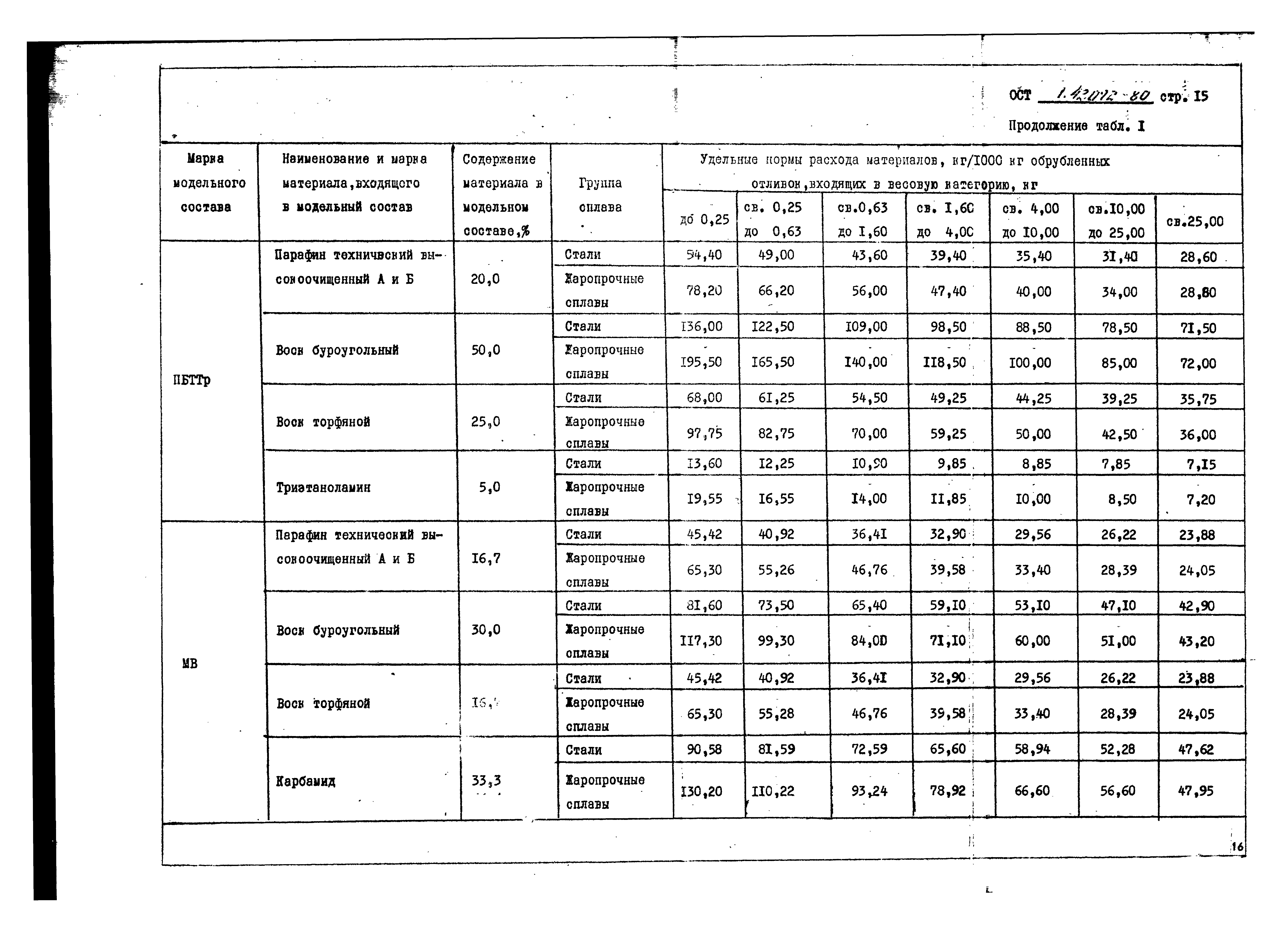 ОСТ 1 42072-80