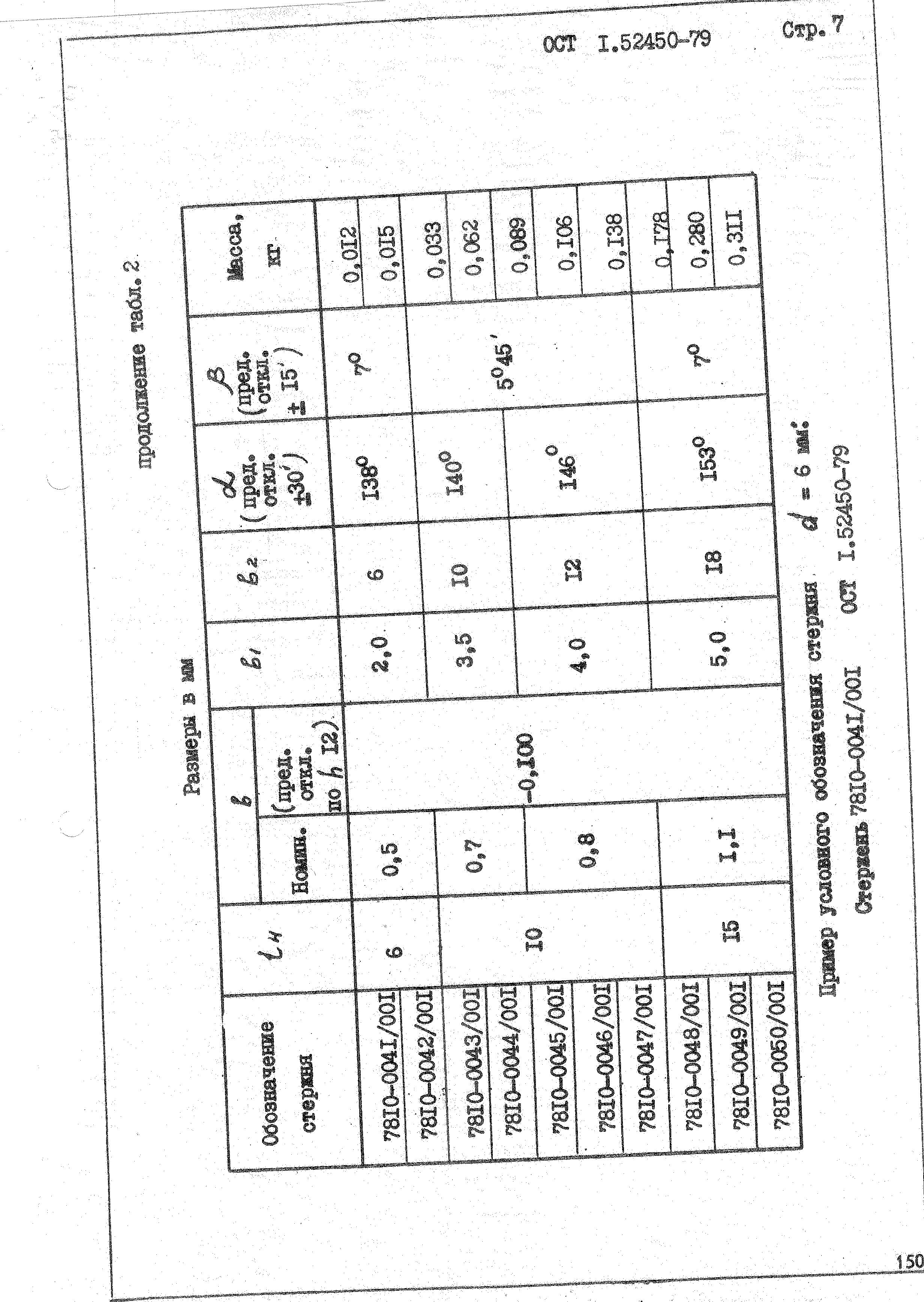 ОСТ 1 52450-01