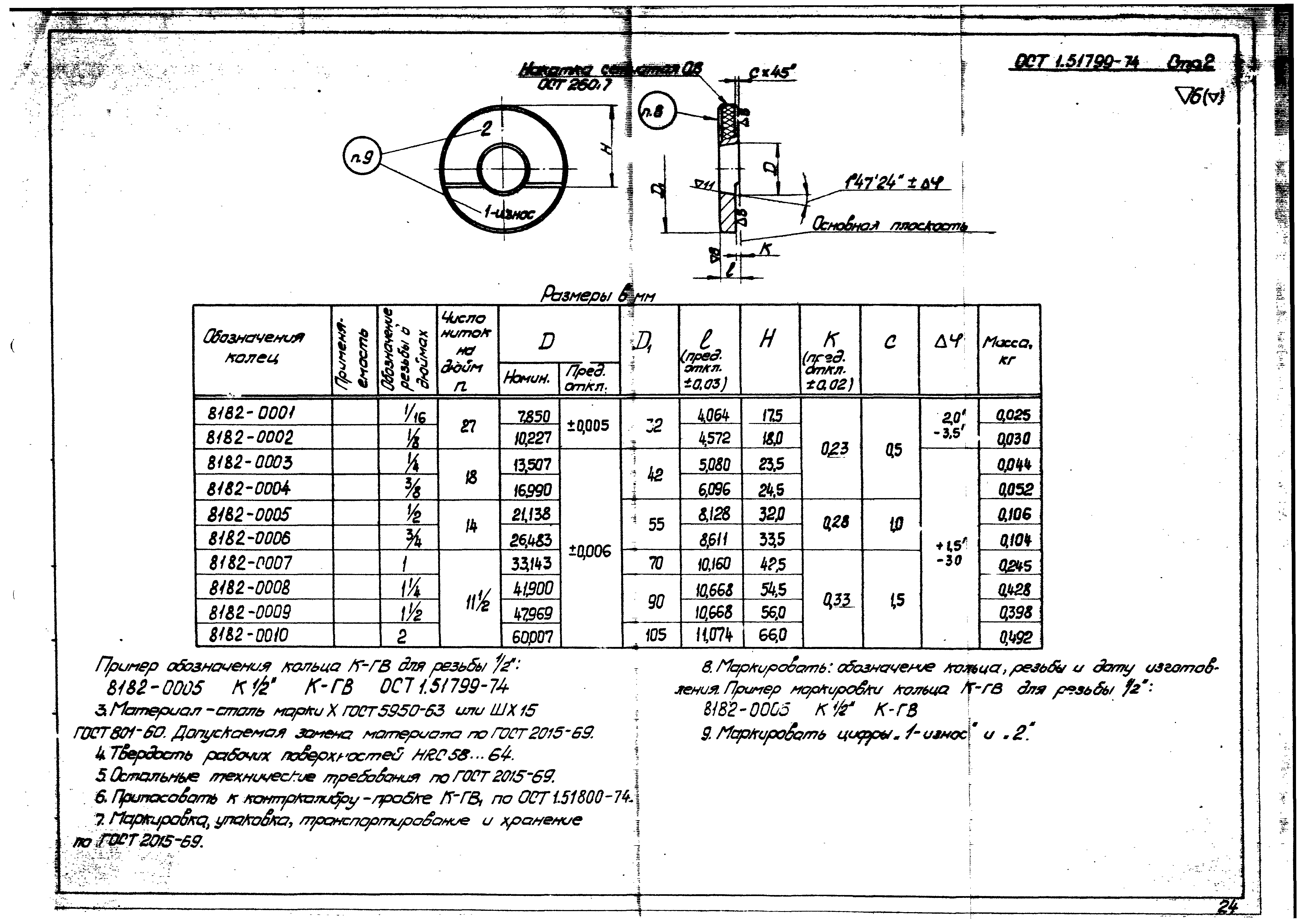 ОСТ 1 51799-74