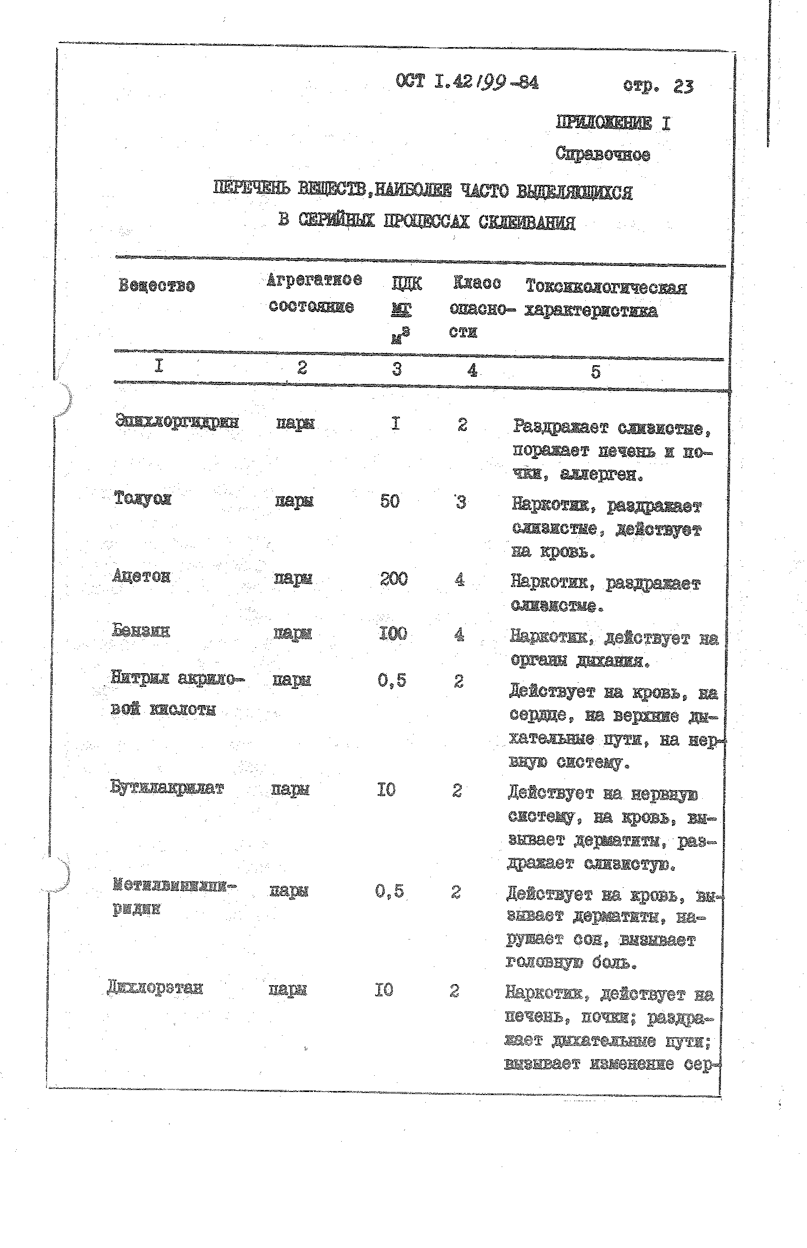 ОСТ 1 42199-84