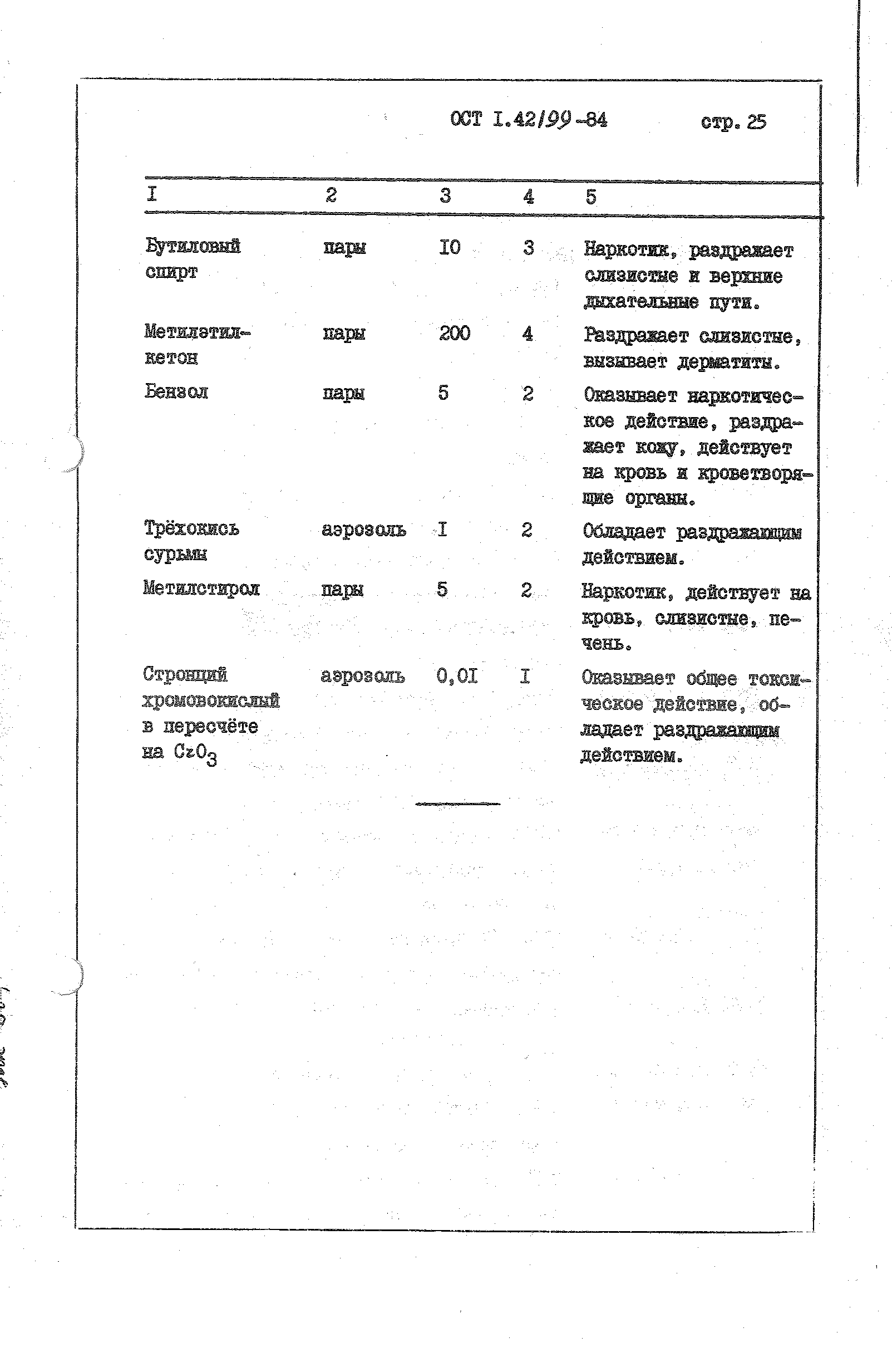 ОСТ 1 42199-84