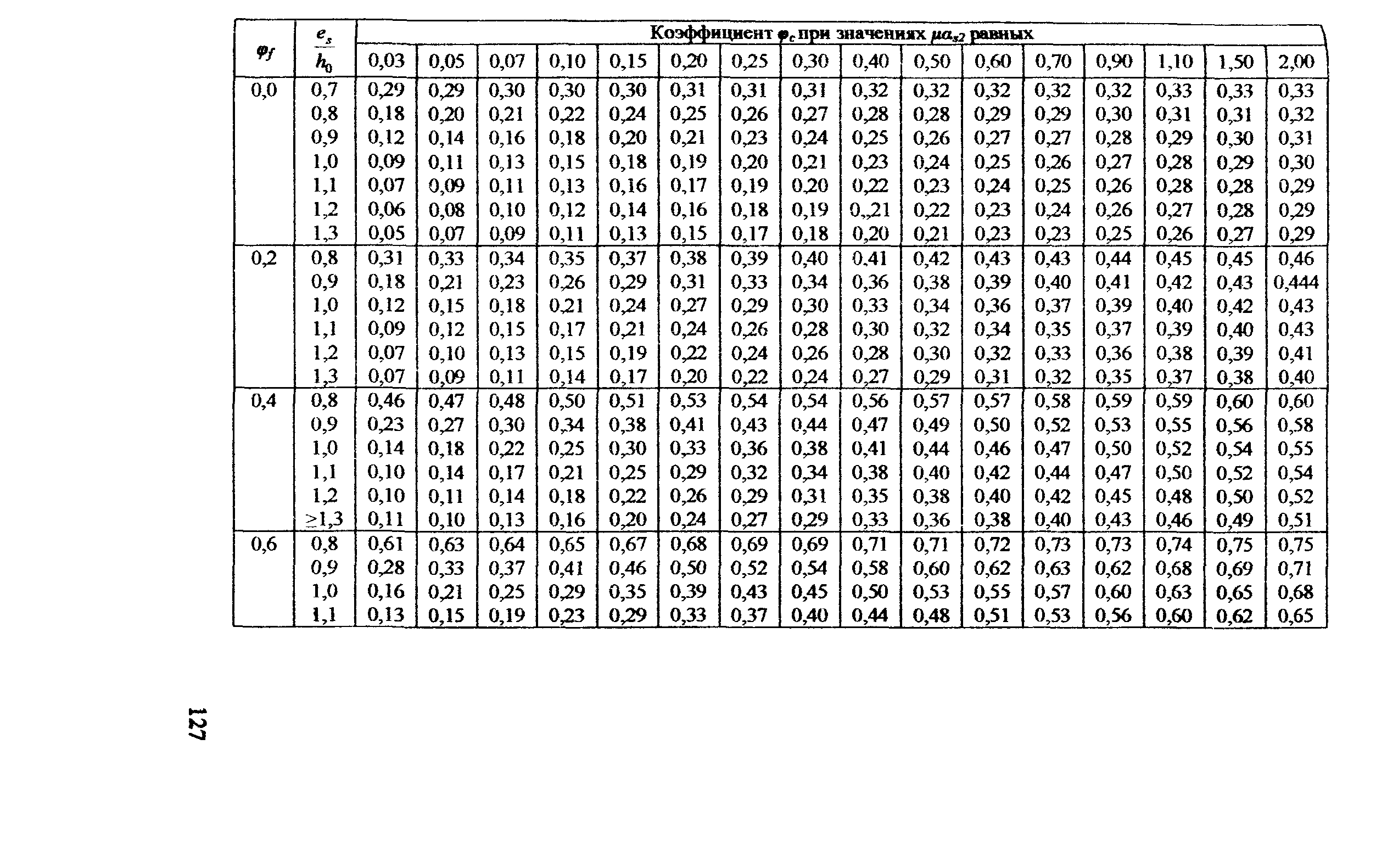 Пособие к СП 52-102-2004