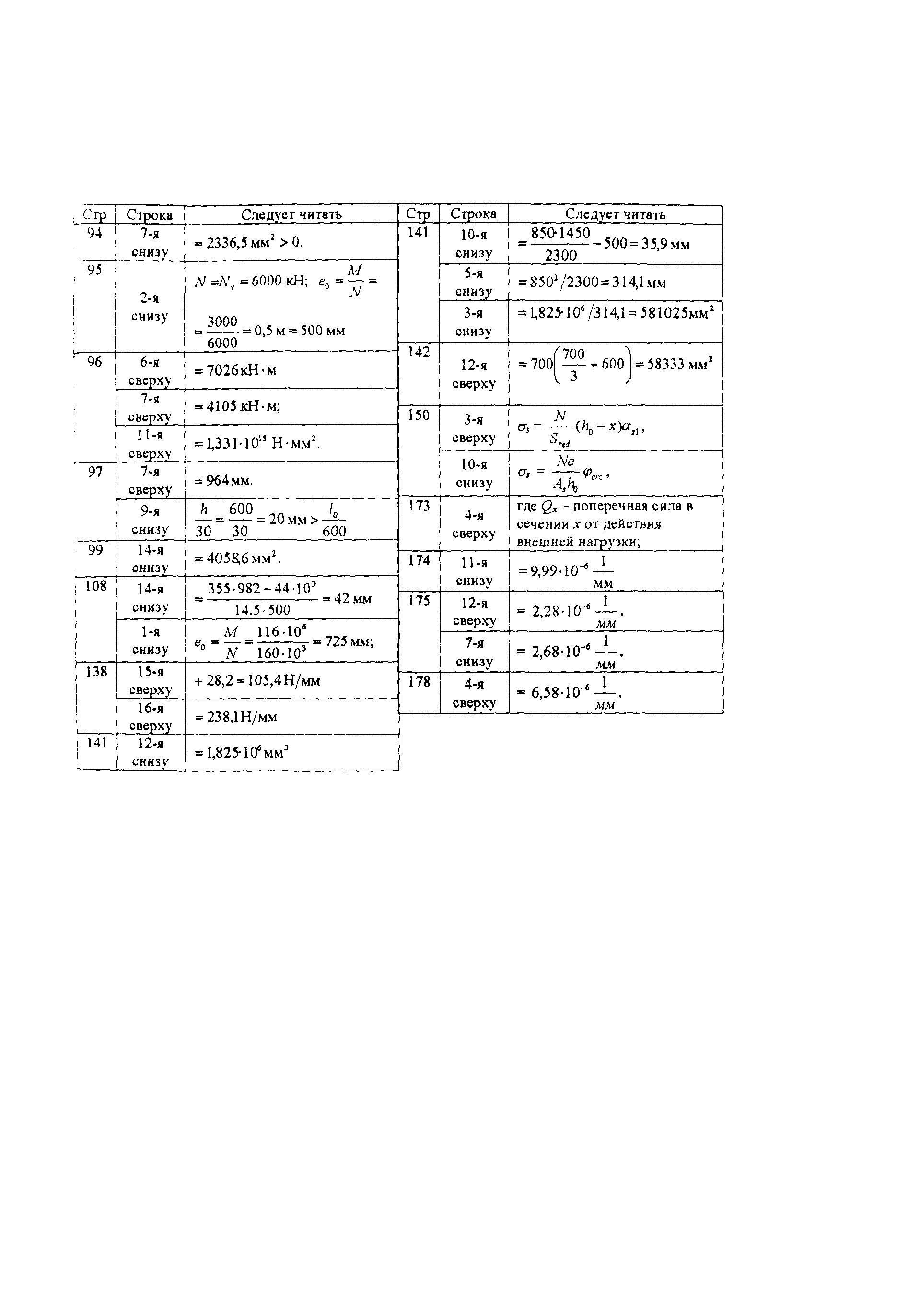 Пособие к СП 52-101-2003