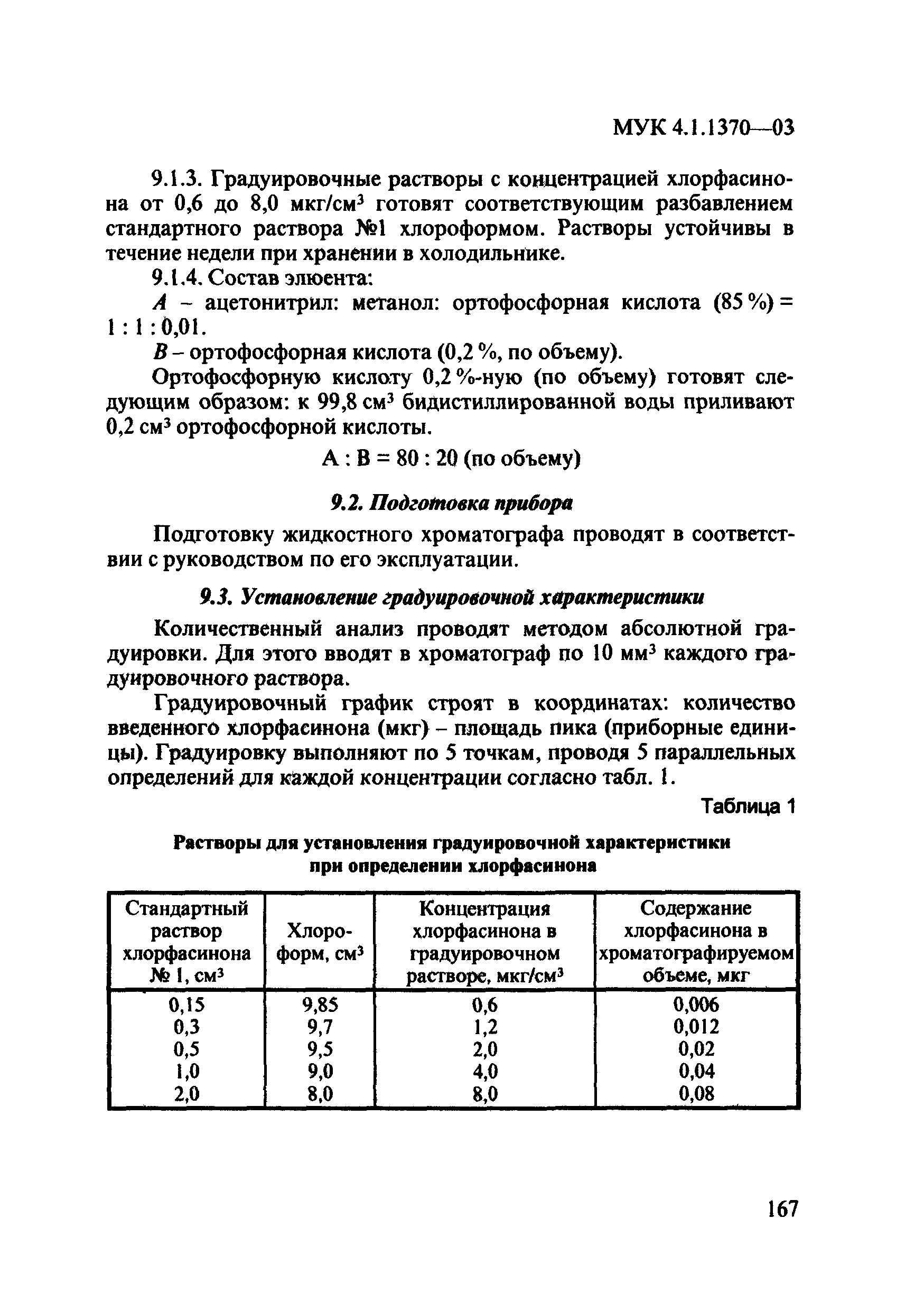 МУК 4.1.1370-03