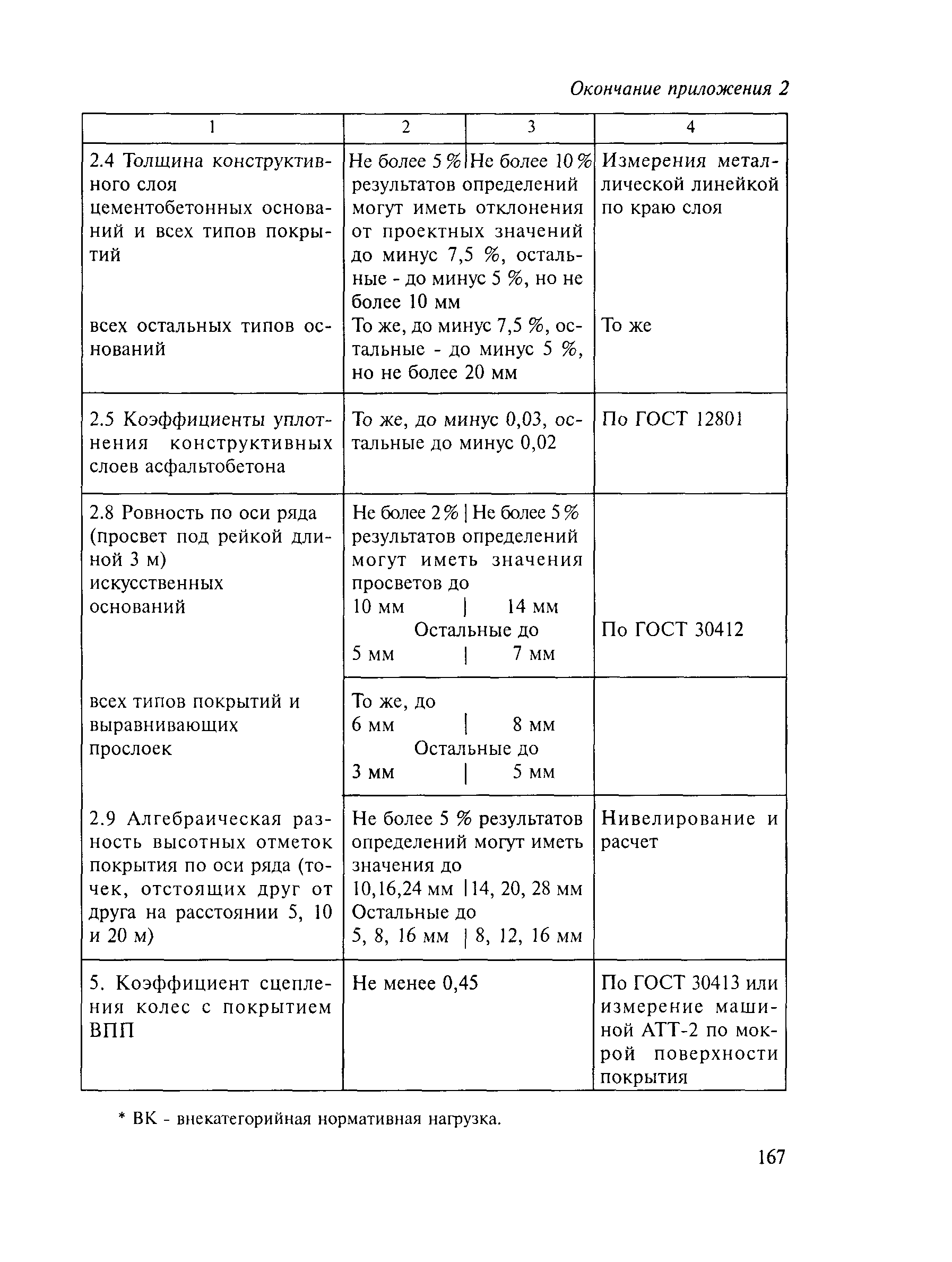 Методические рекомендации 