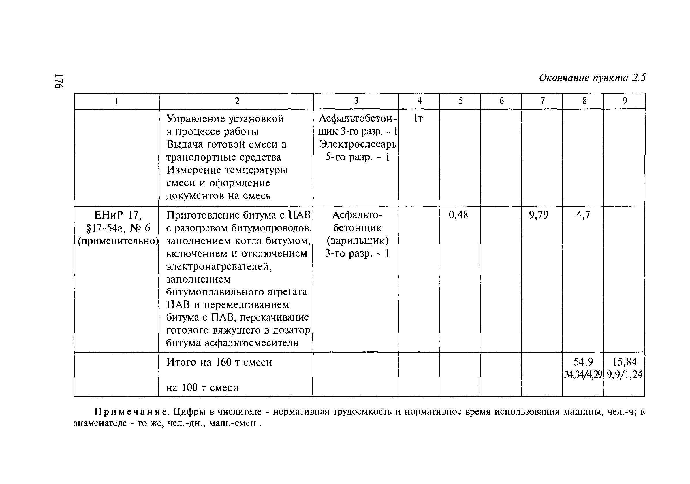 Методические рекомендации 