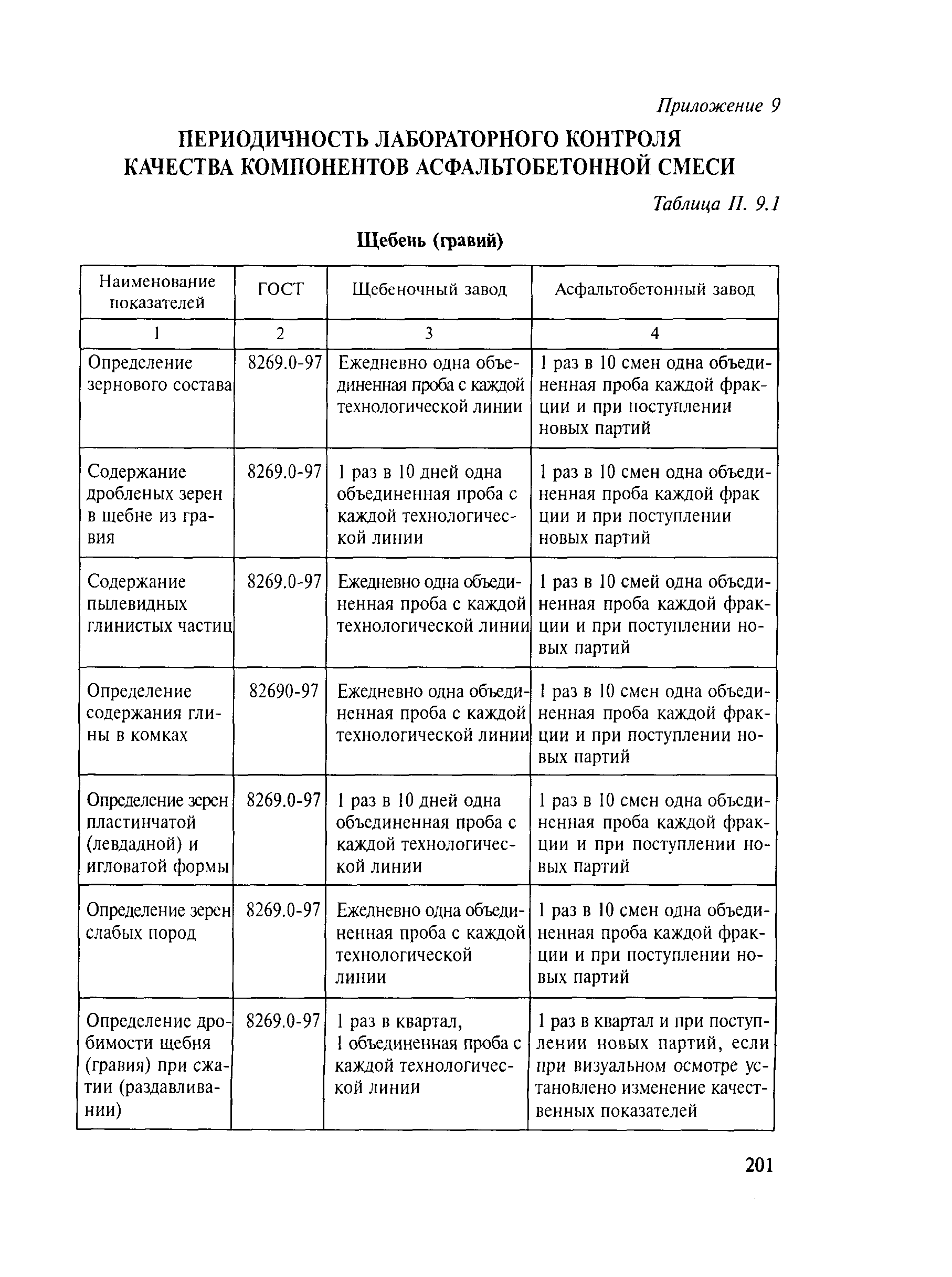 Методические рекомендации 