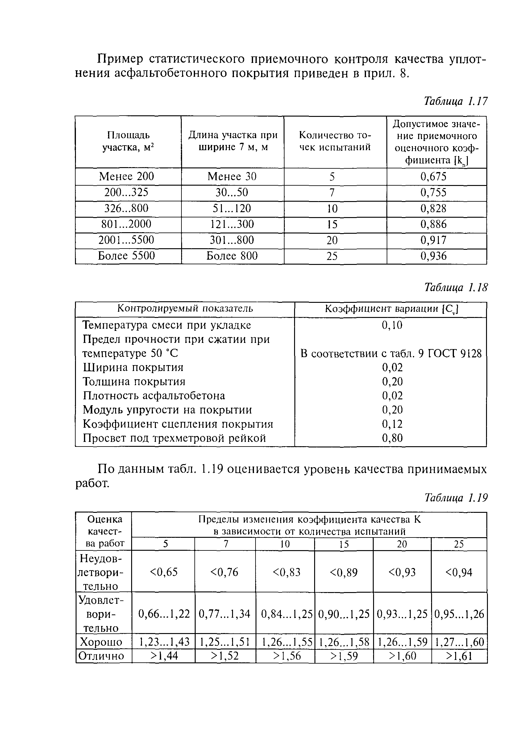 Методические рекомендации 