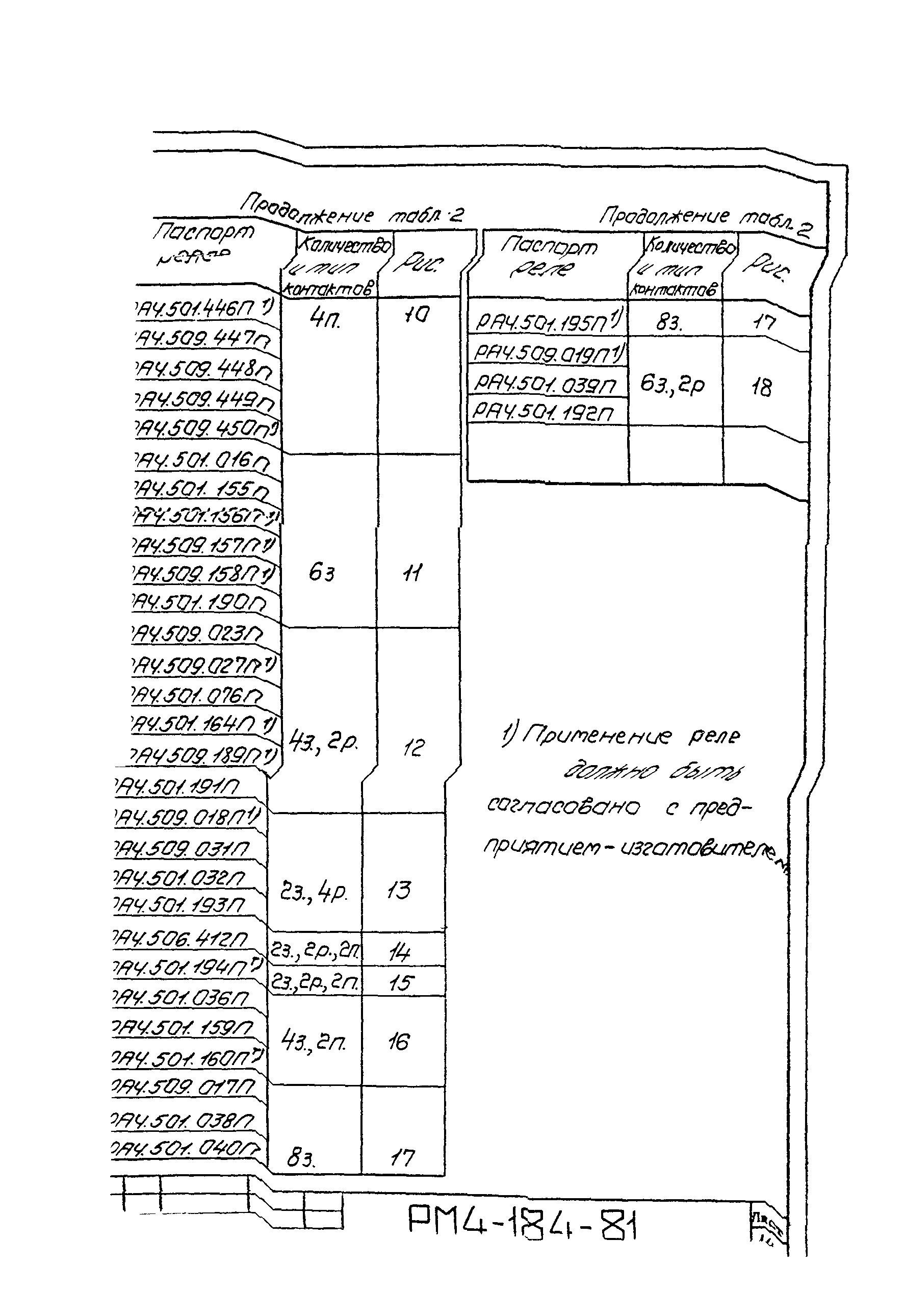 РМ 4-184-81