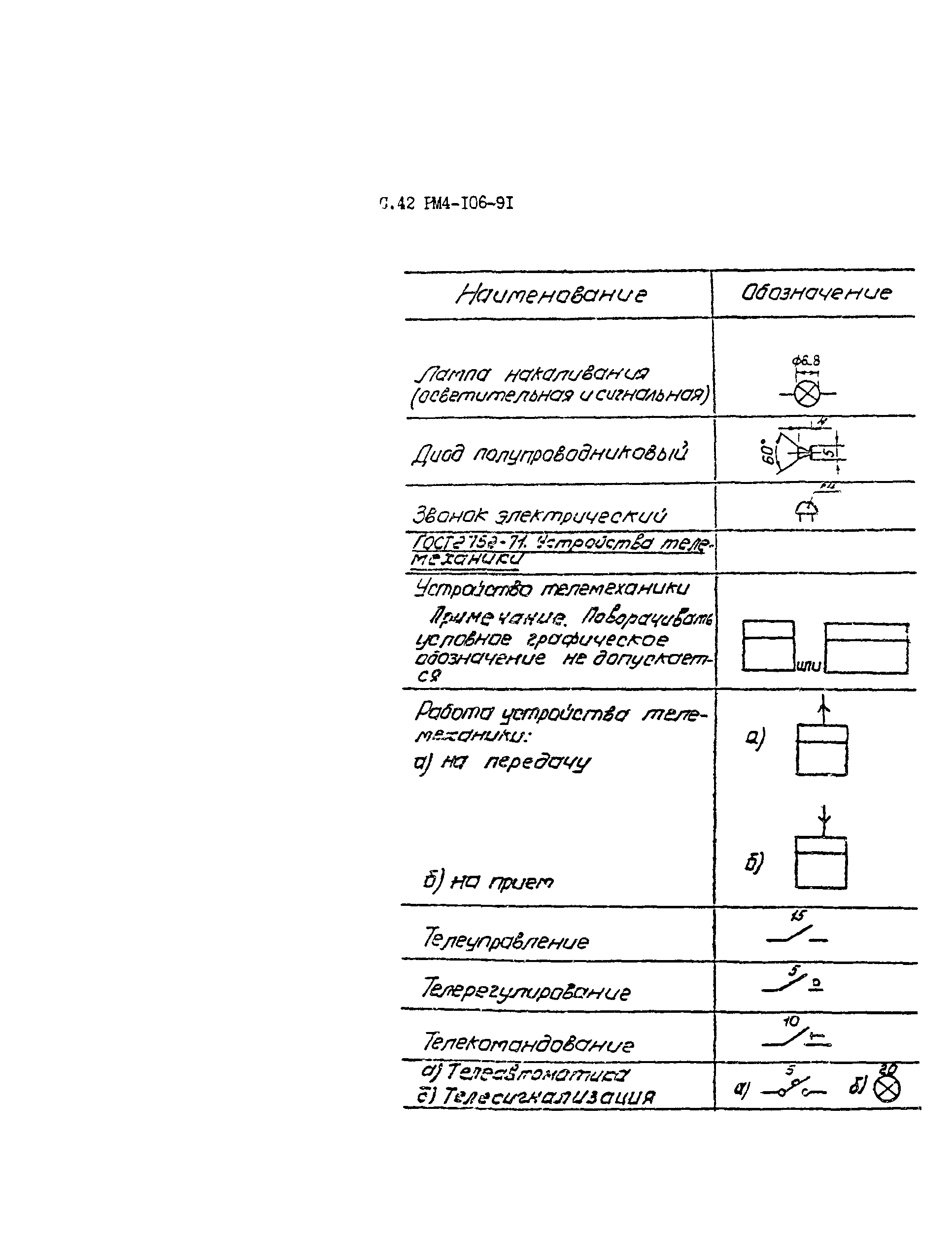 РМ 4-106-91