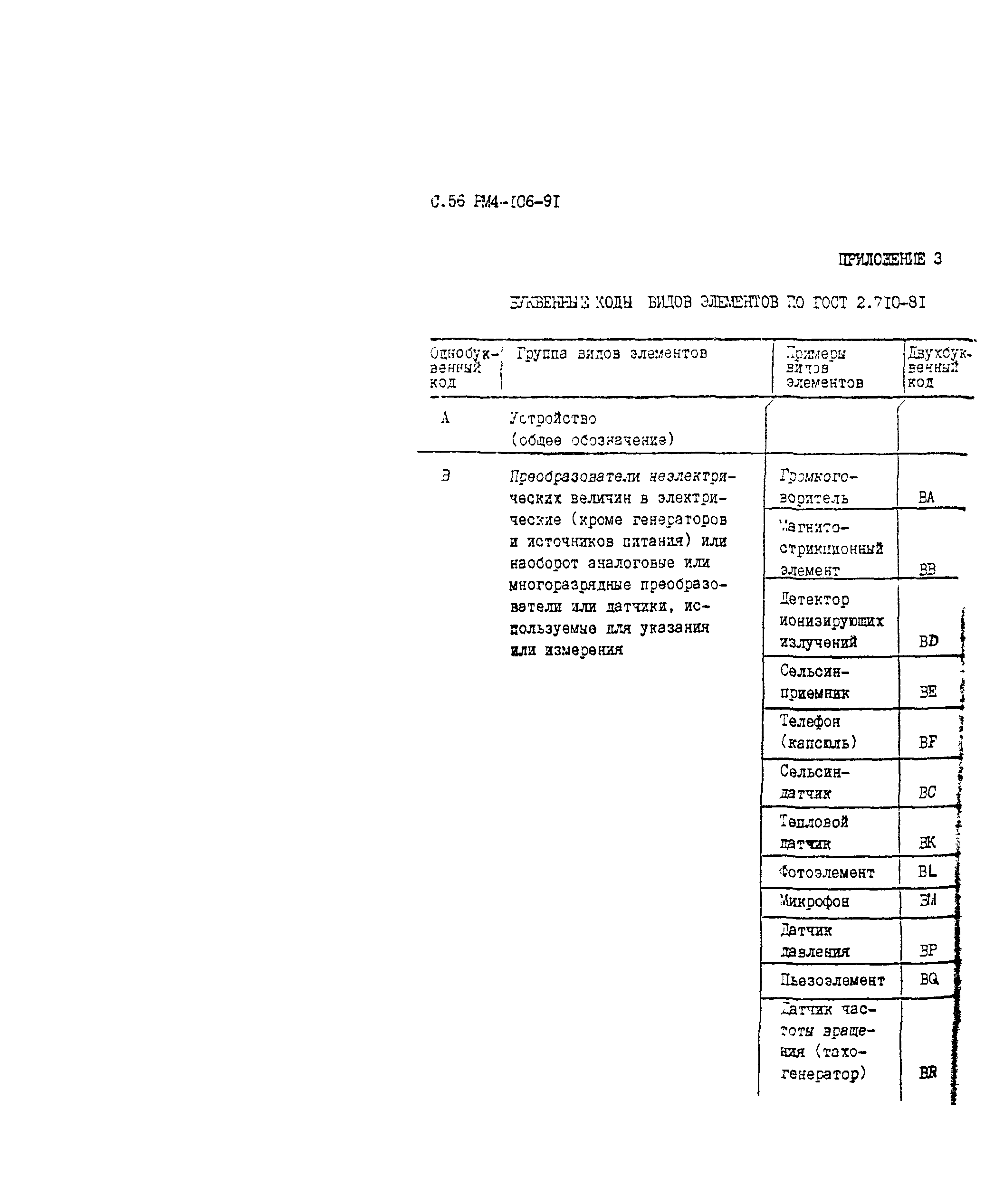 РМ 4-106-91