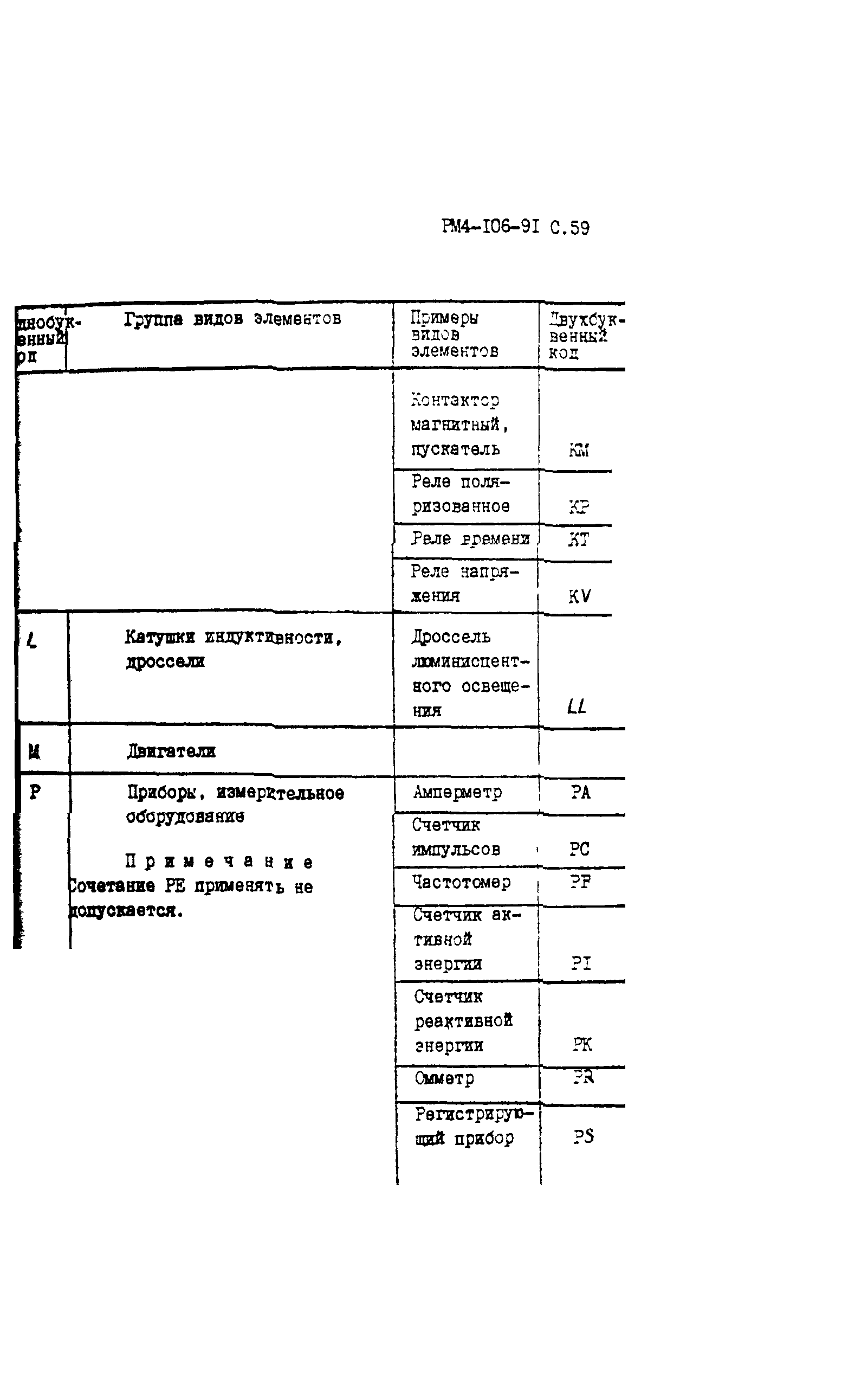 РМ 4-106-91