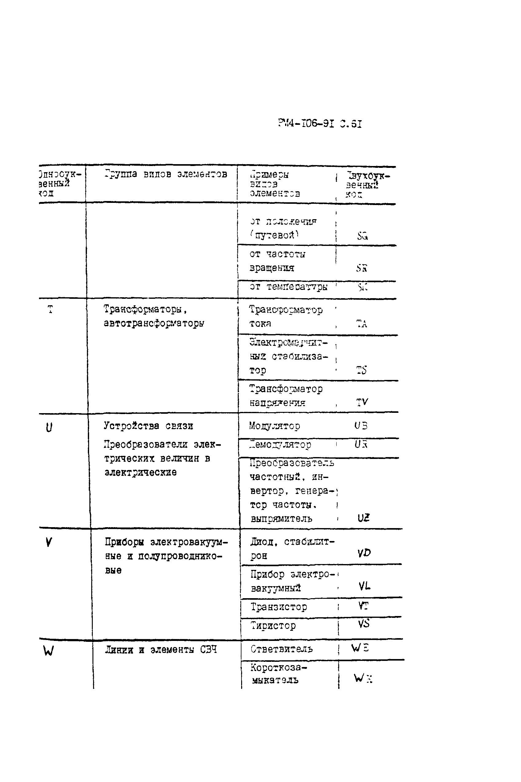 РМ 4-106-91