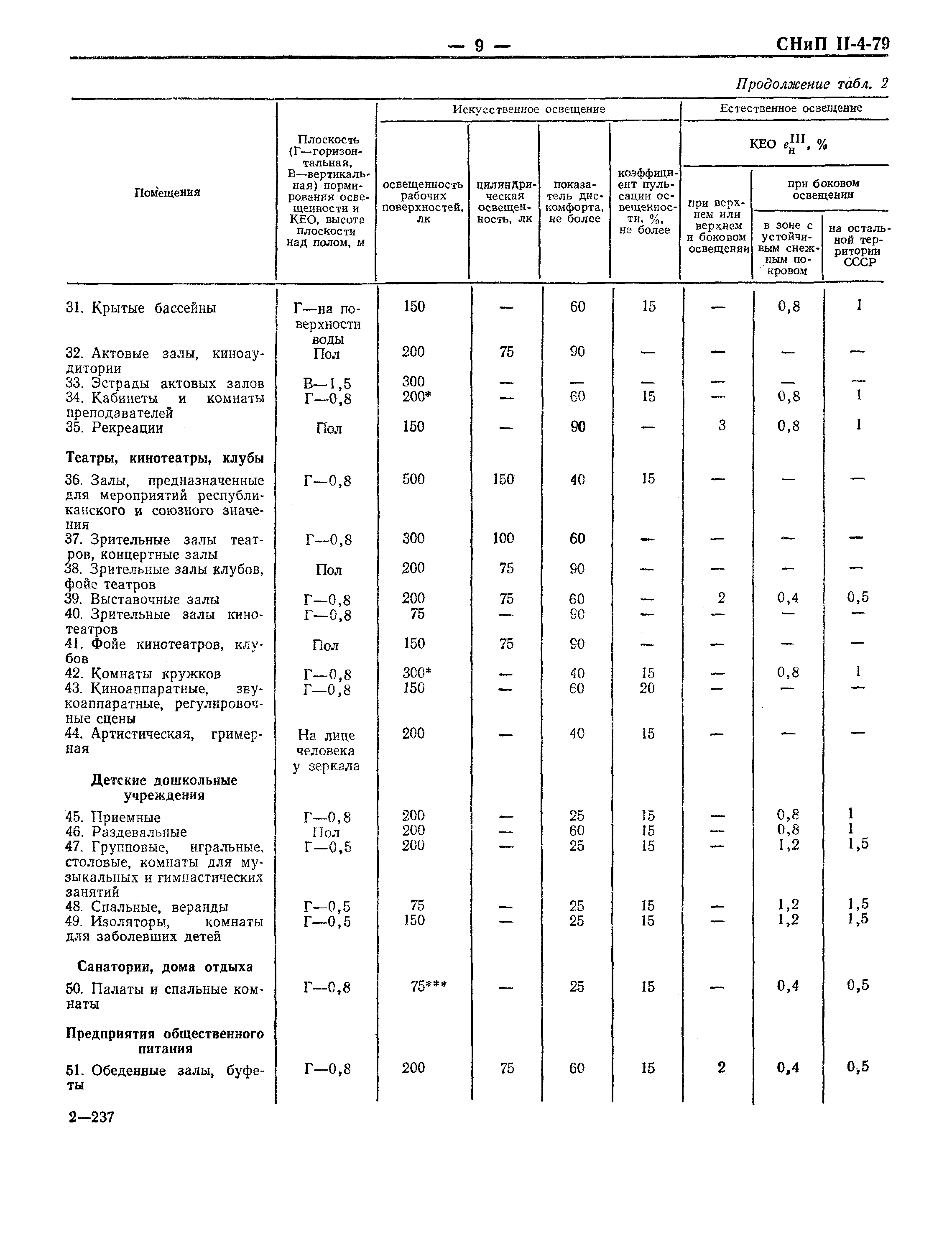 СНиП II-4-79