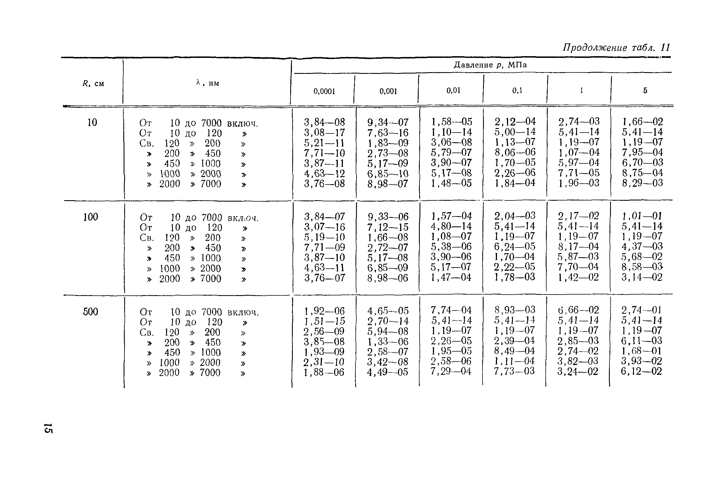 РД 50-25645.114-84