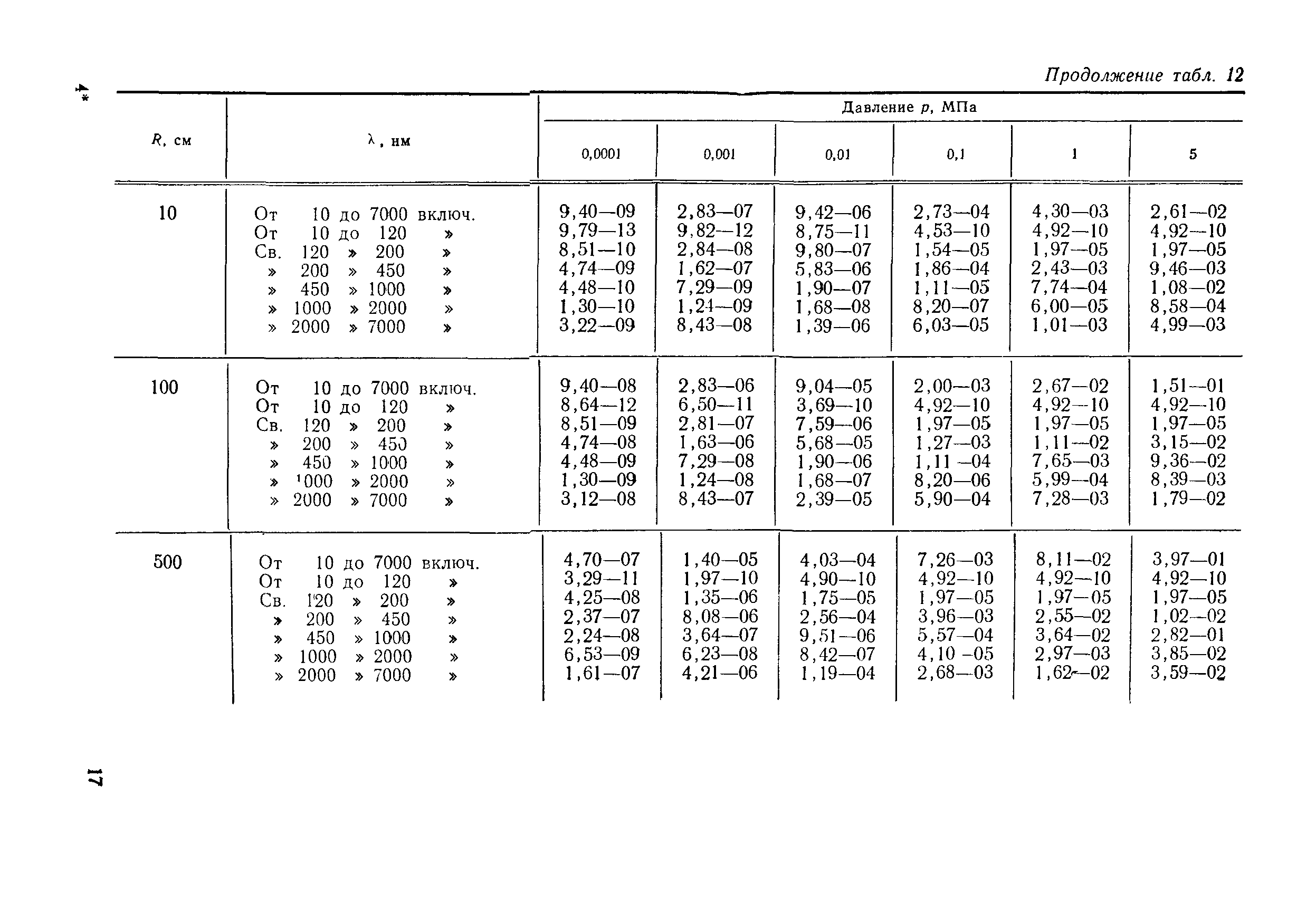 РД 50-25645.114-84