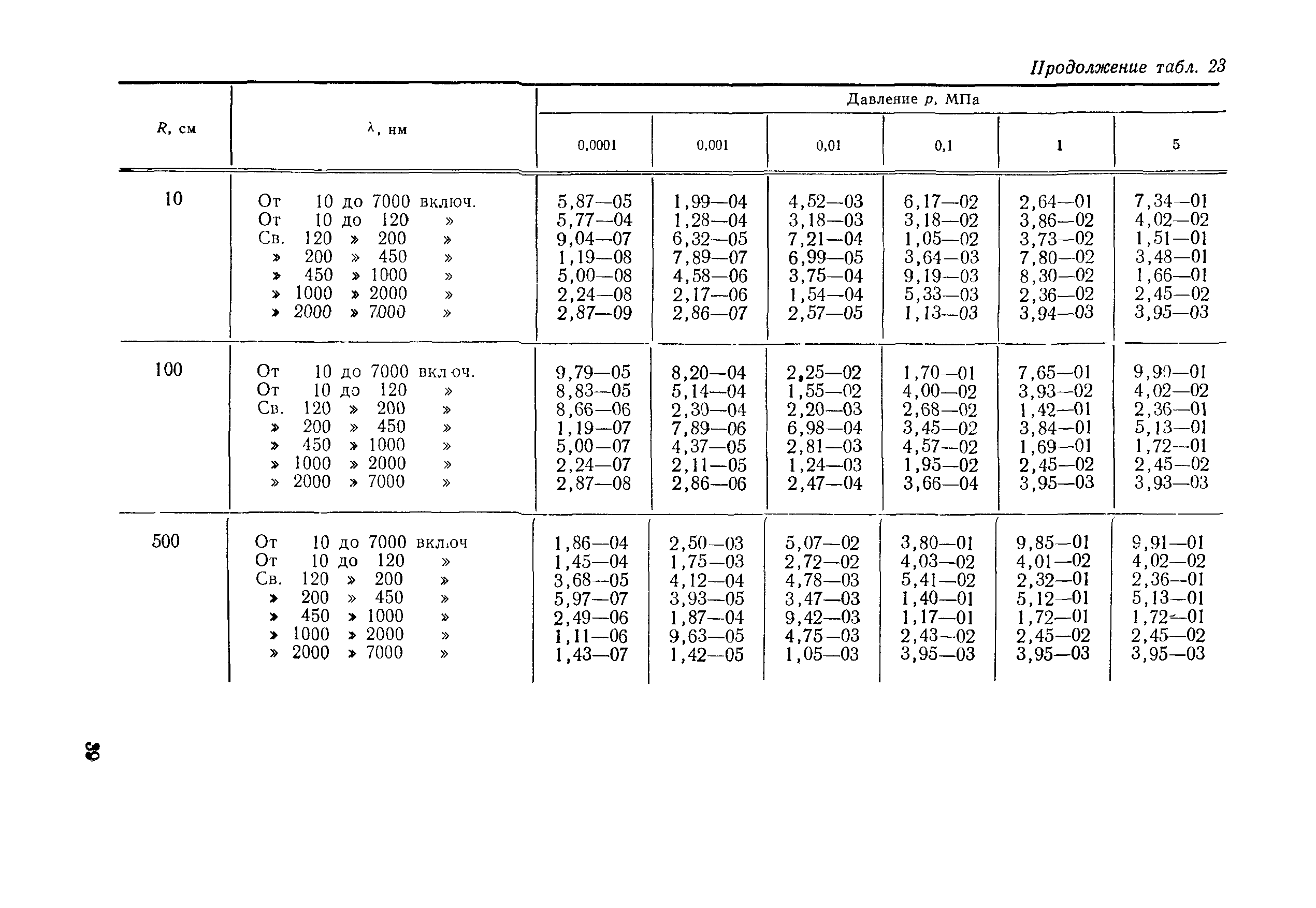 РД 50-25645.114-84