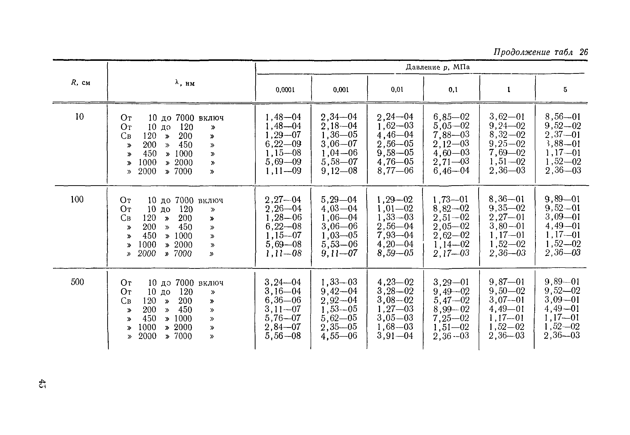 РД 50-25645.114-84