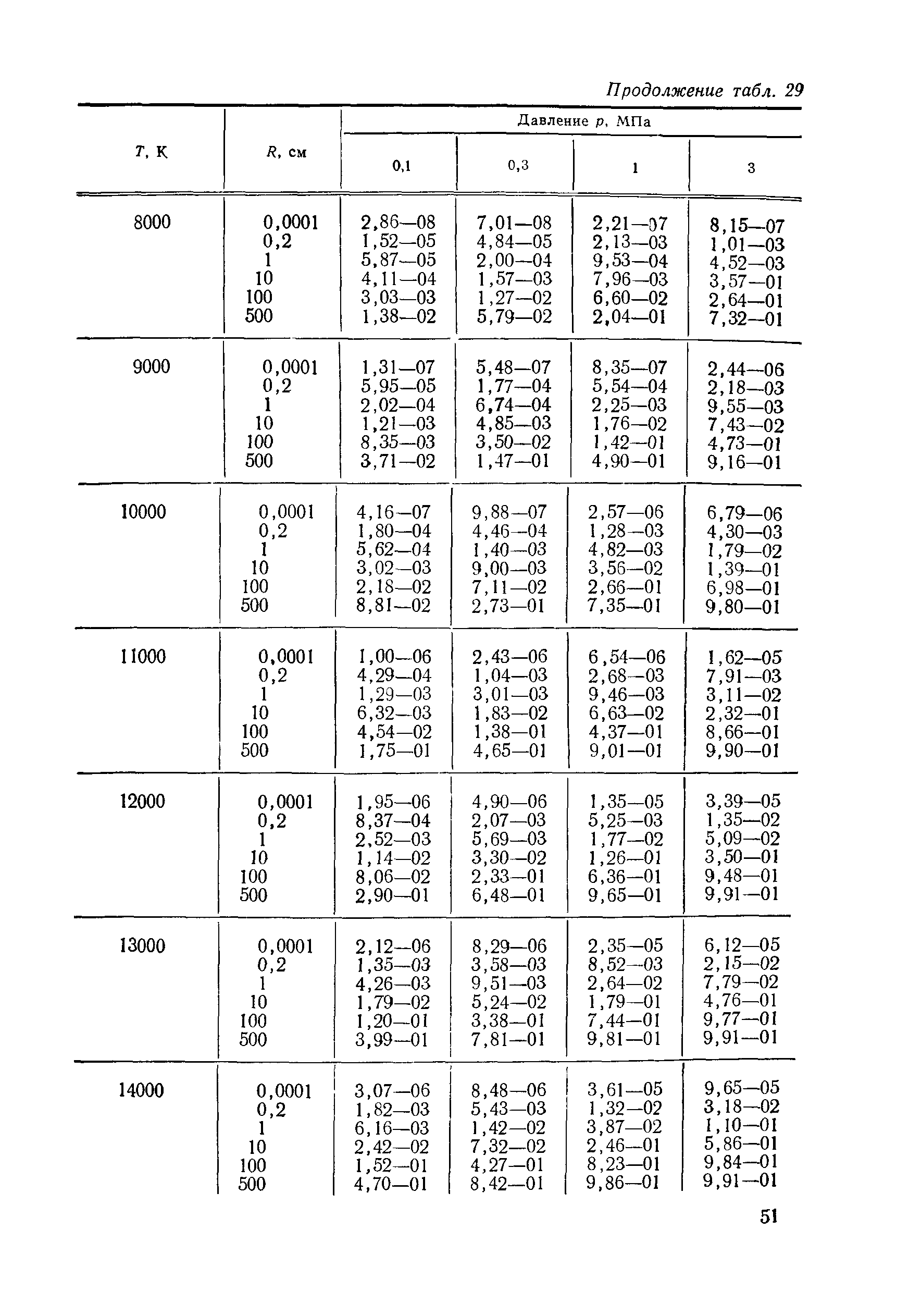 РД 50-25645.114-84