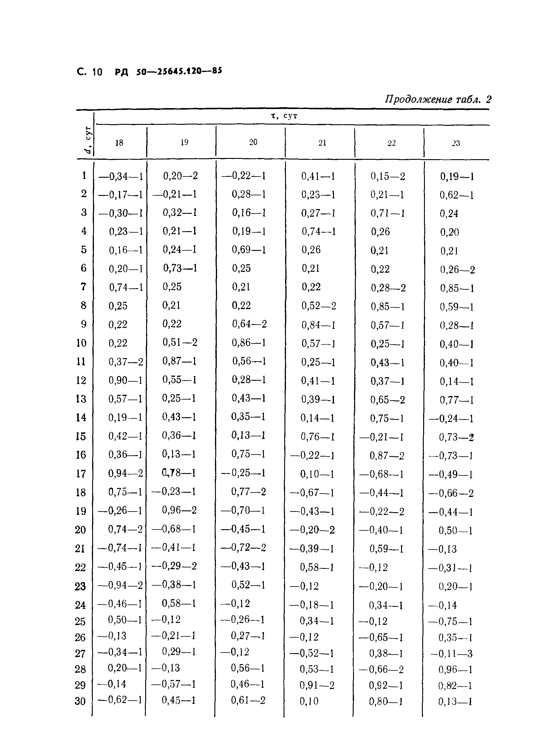 РД 50-25645.120-85