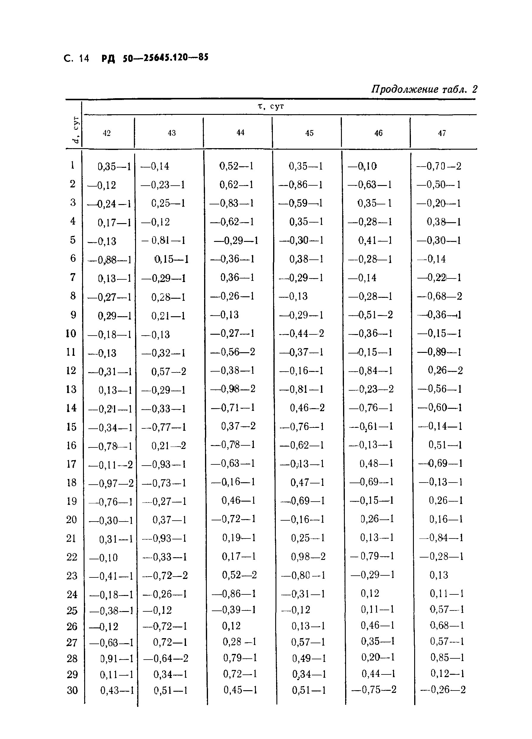 РД 50-25645.120-85