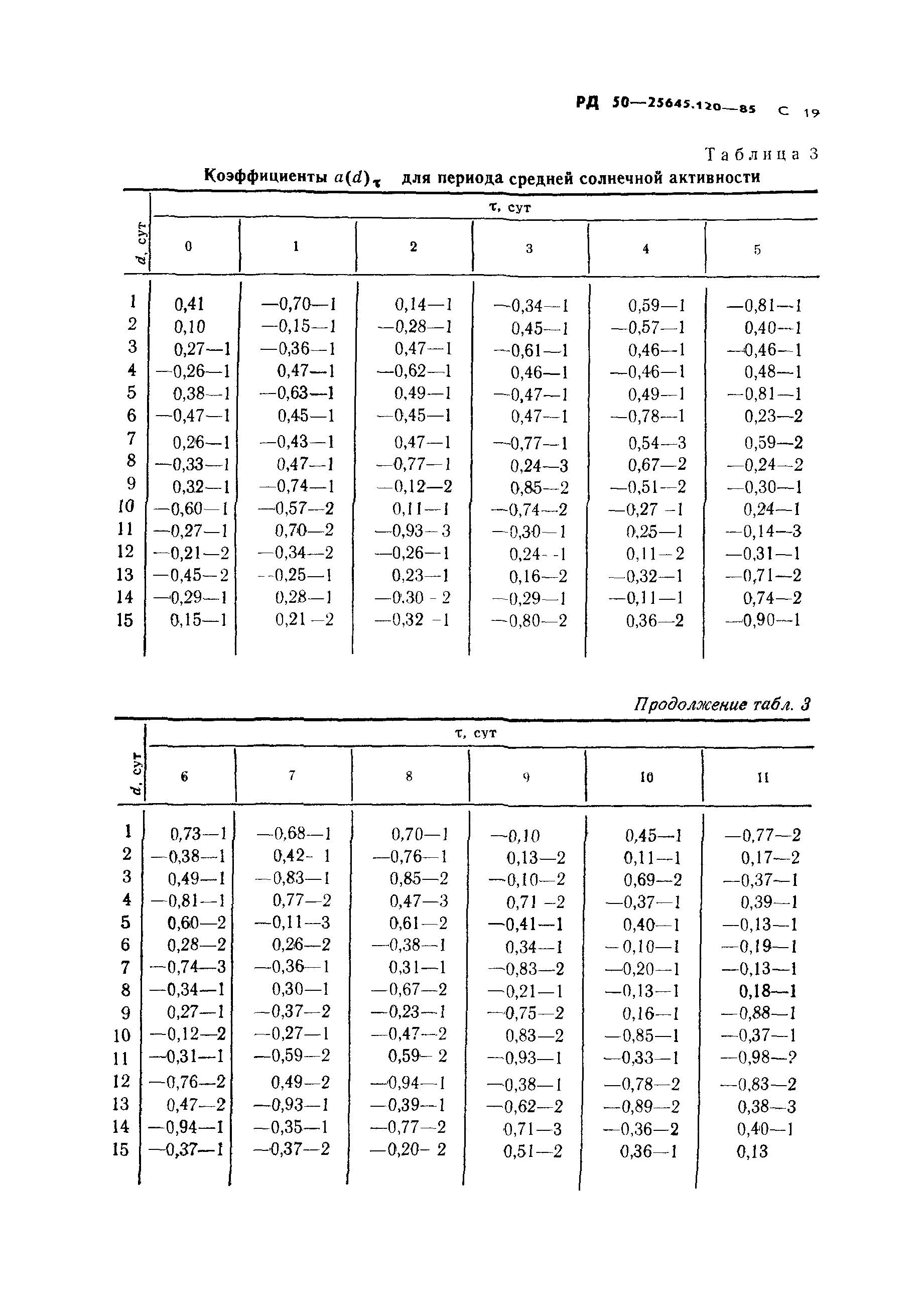 РД 50-25645.120-85