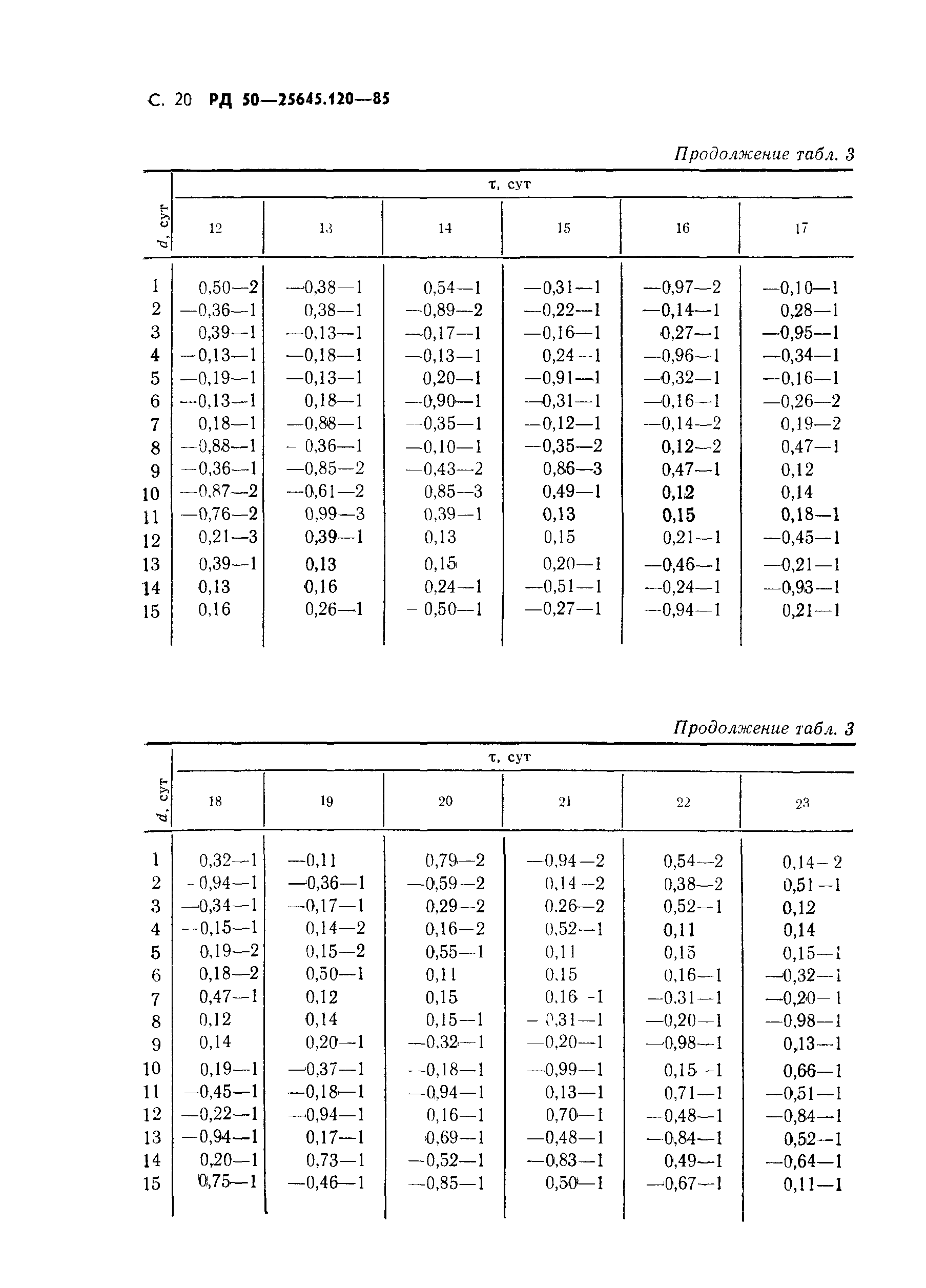 РД 50-25645.120-85