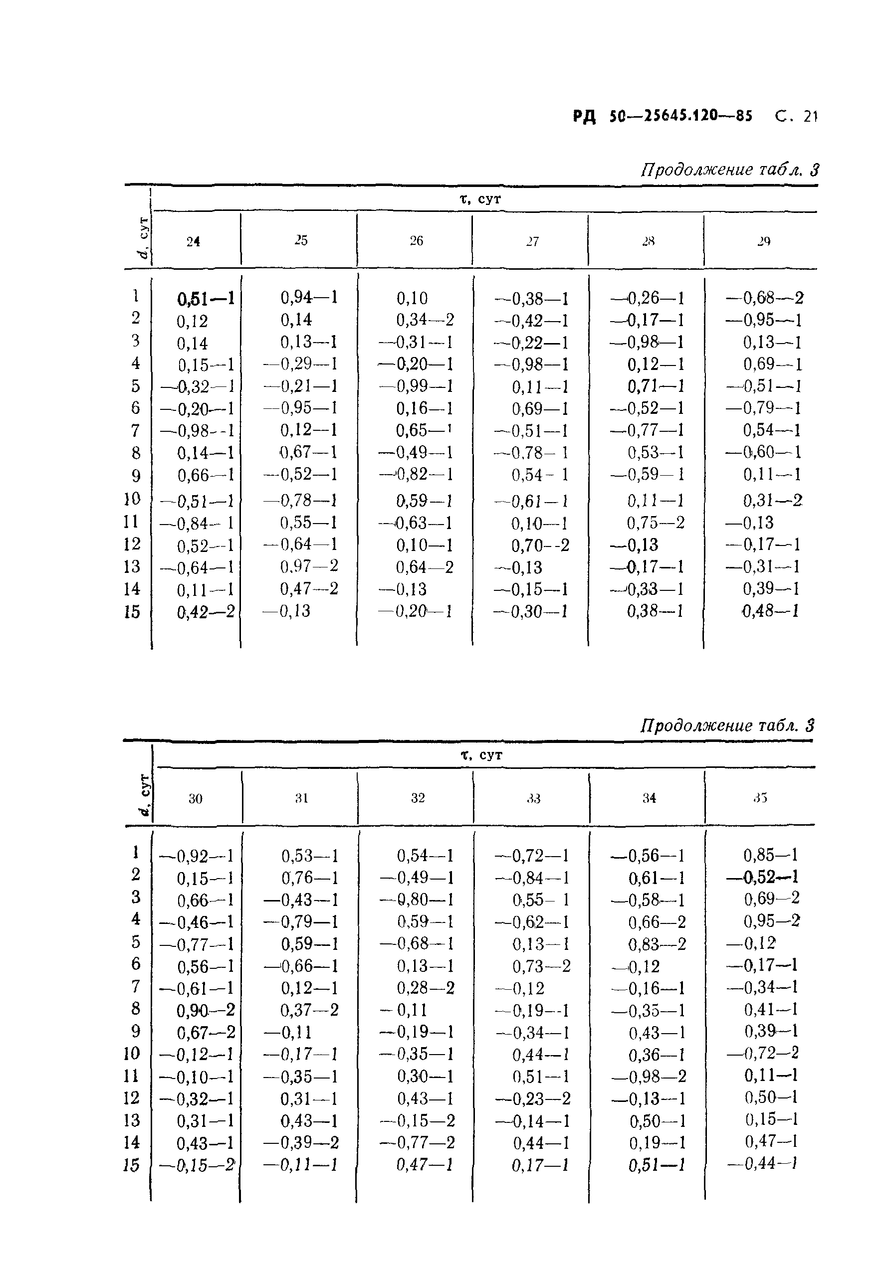 РД 50-25645.120-85