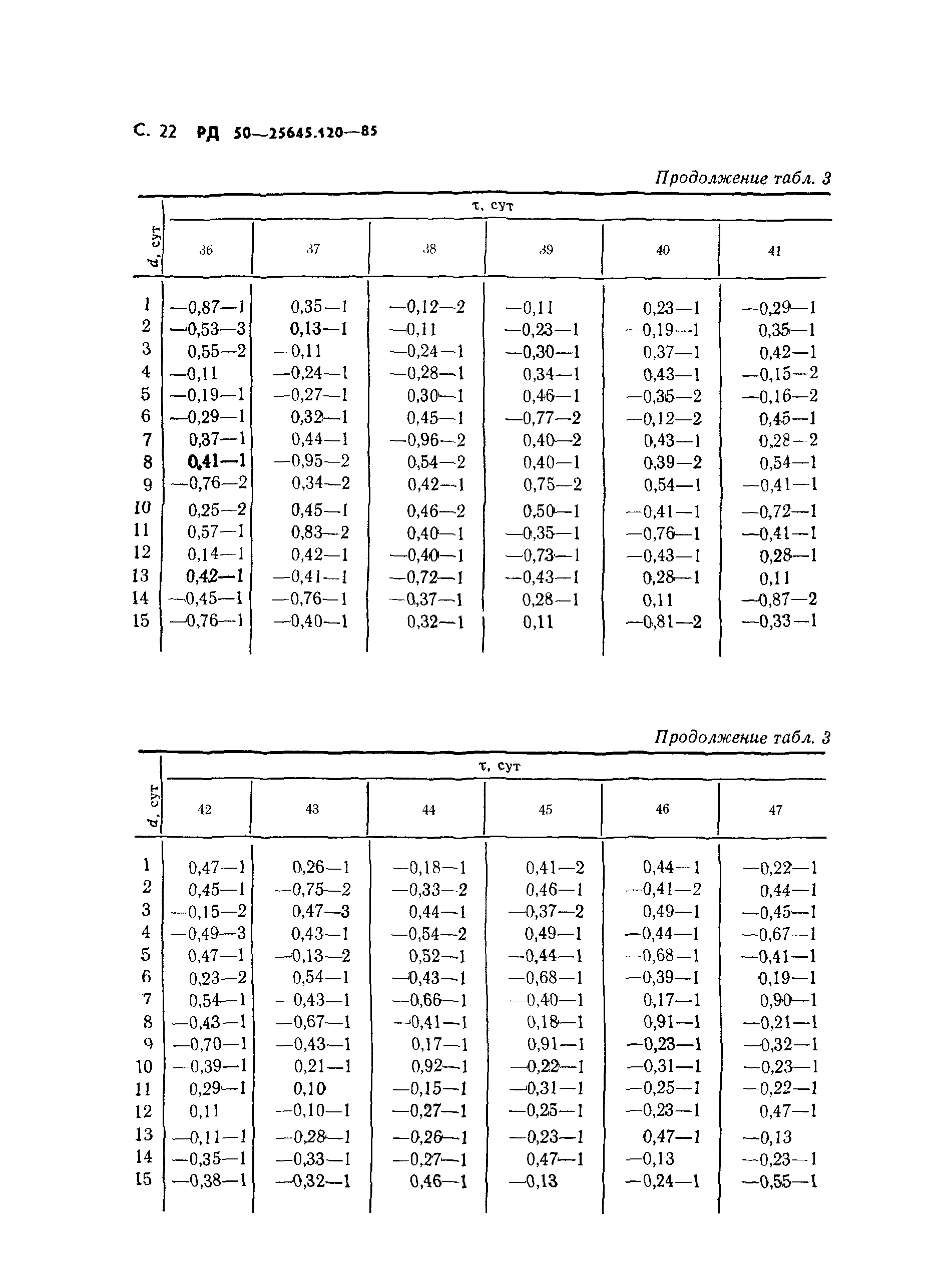 РД 50-25645.120-85