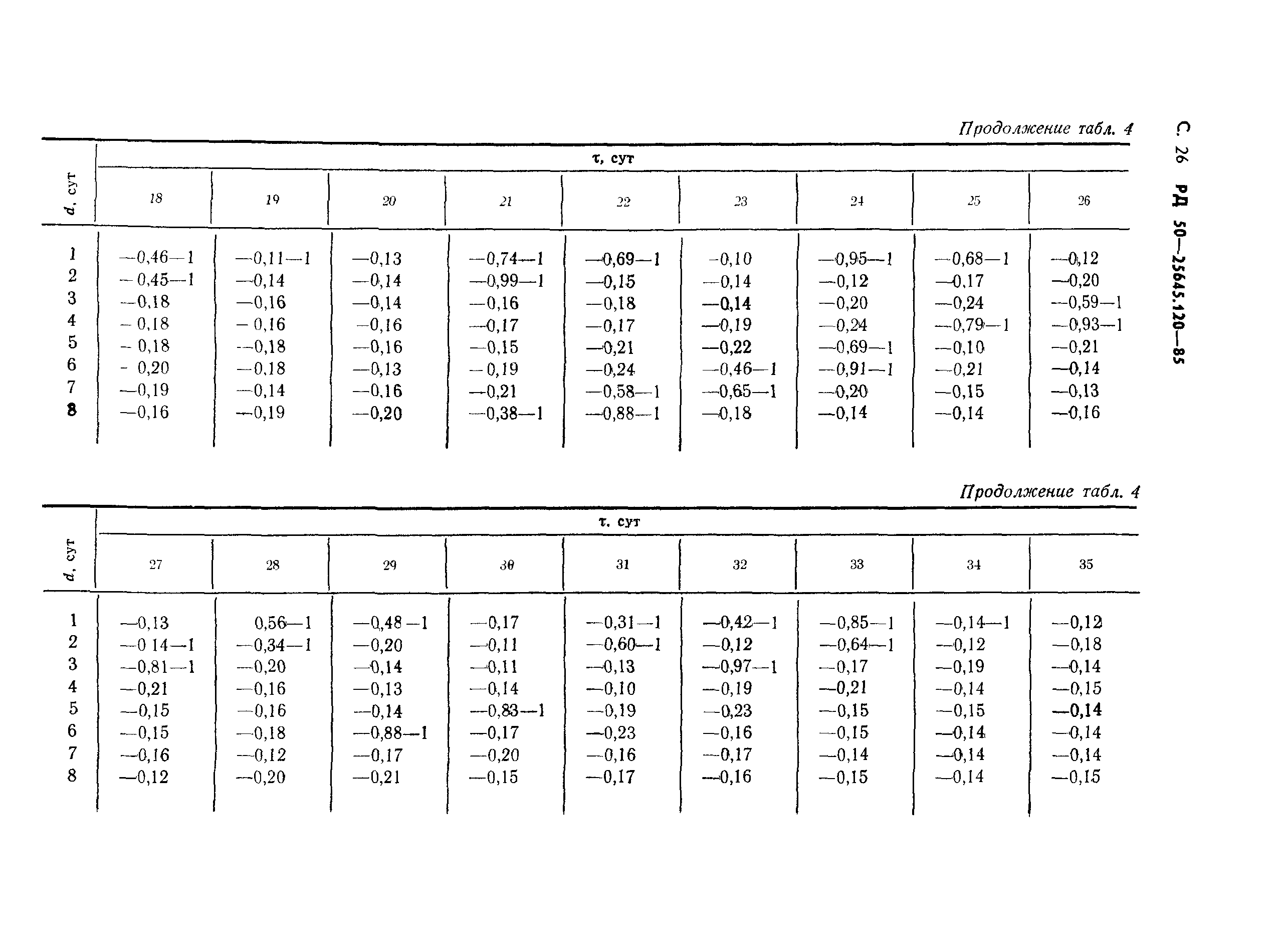 РД 50-25645.120-85