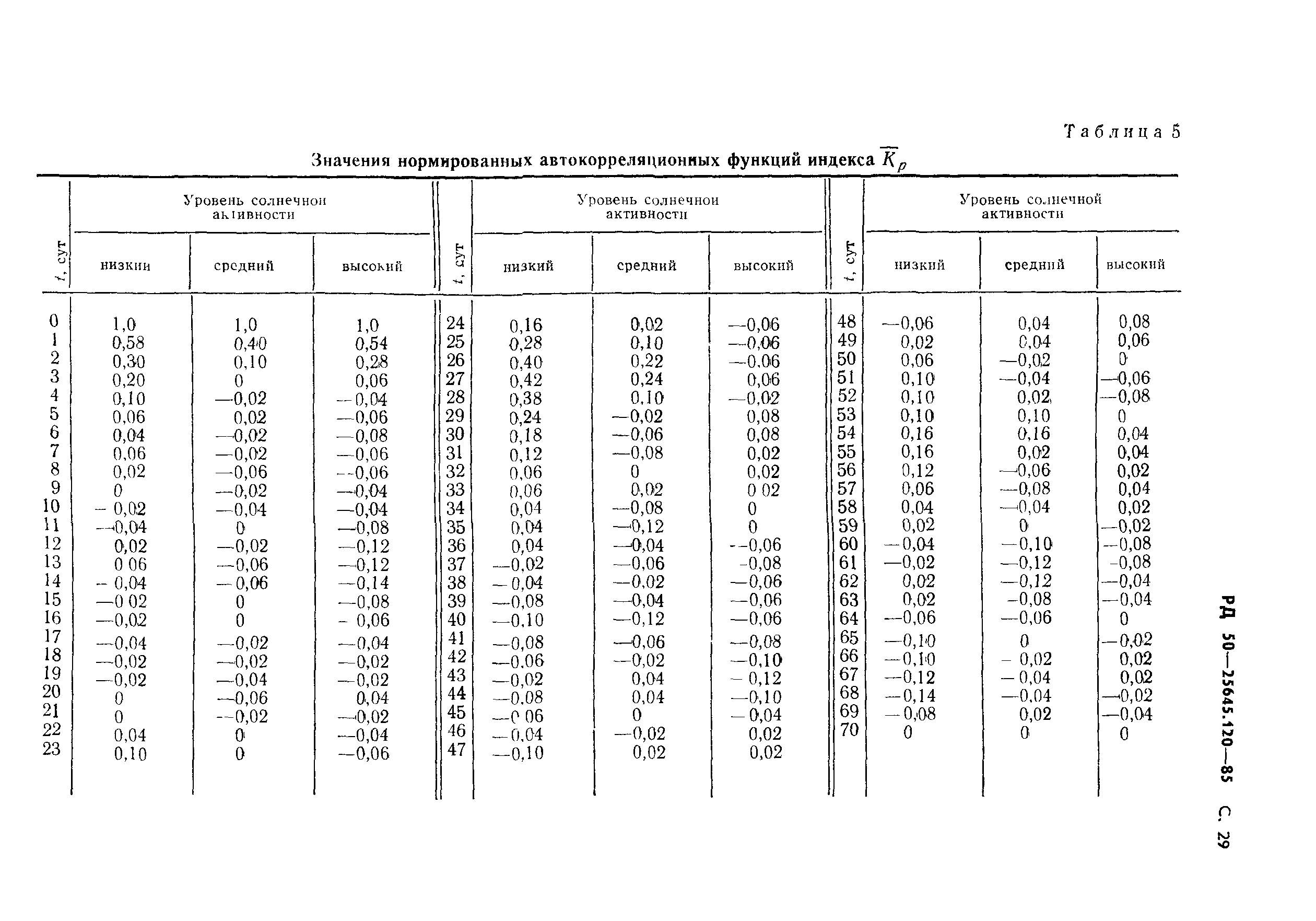 РД 50-25645.120-85