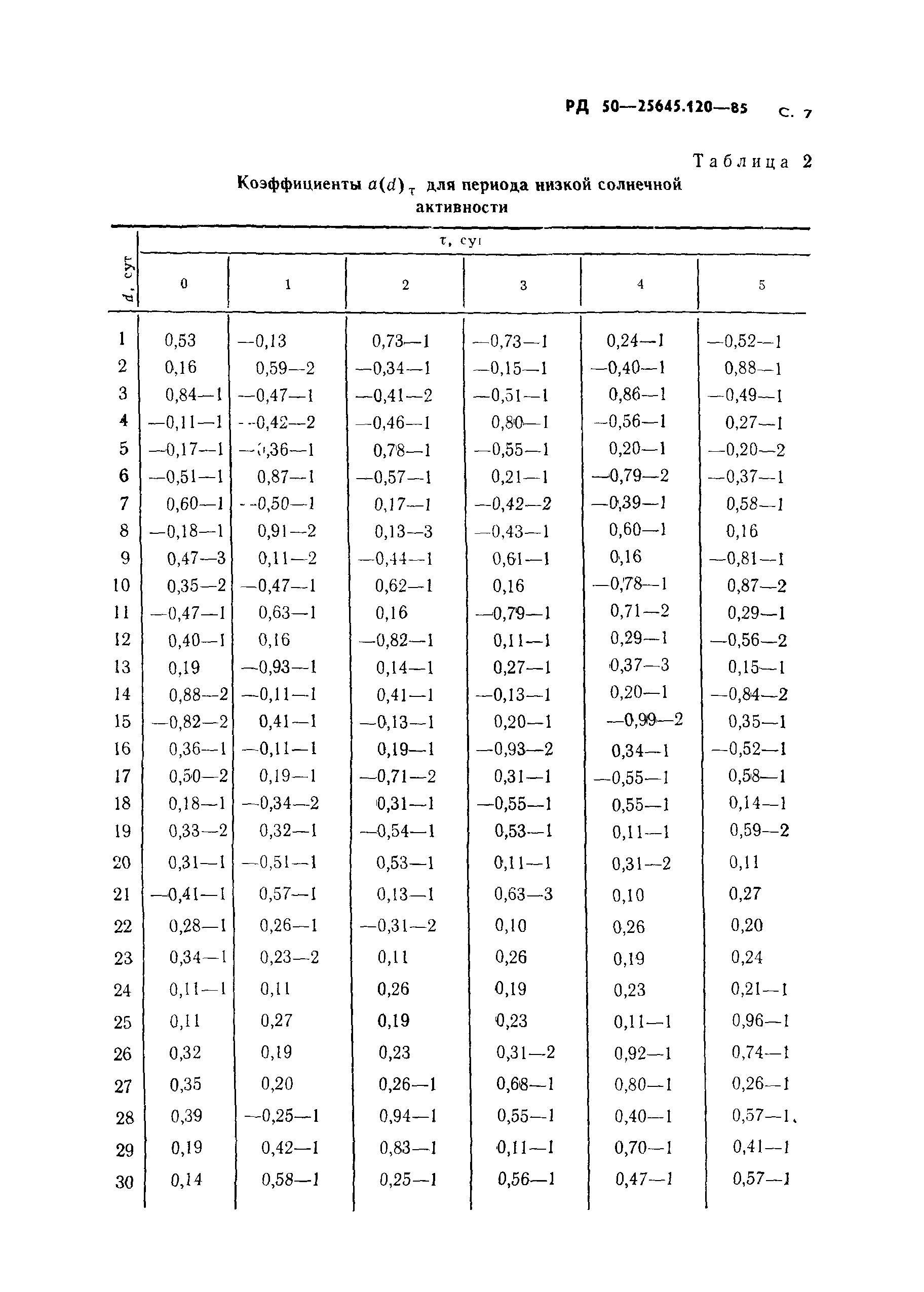 РД 50-25645.120-85