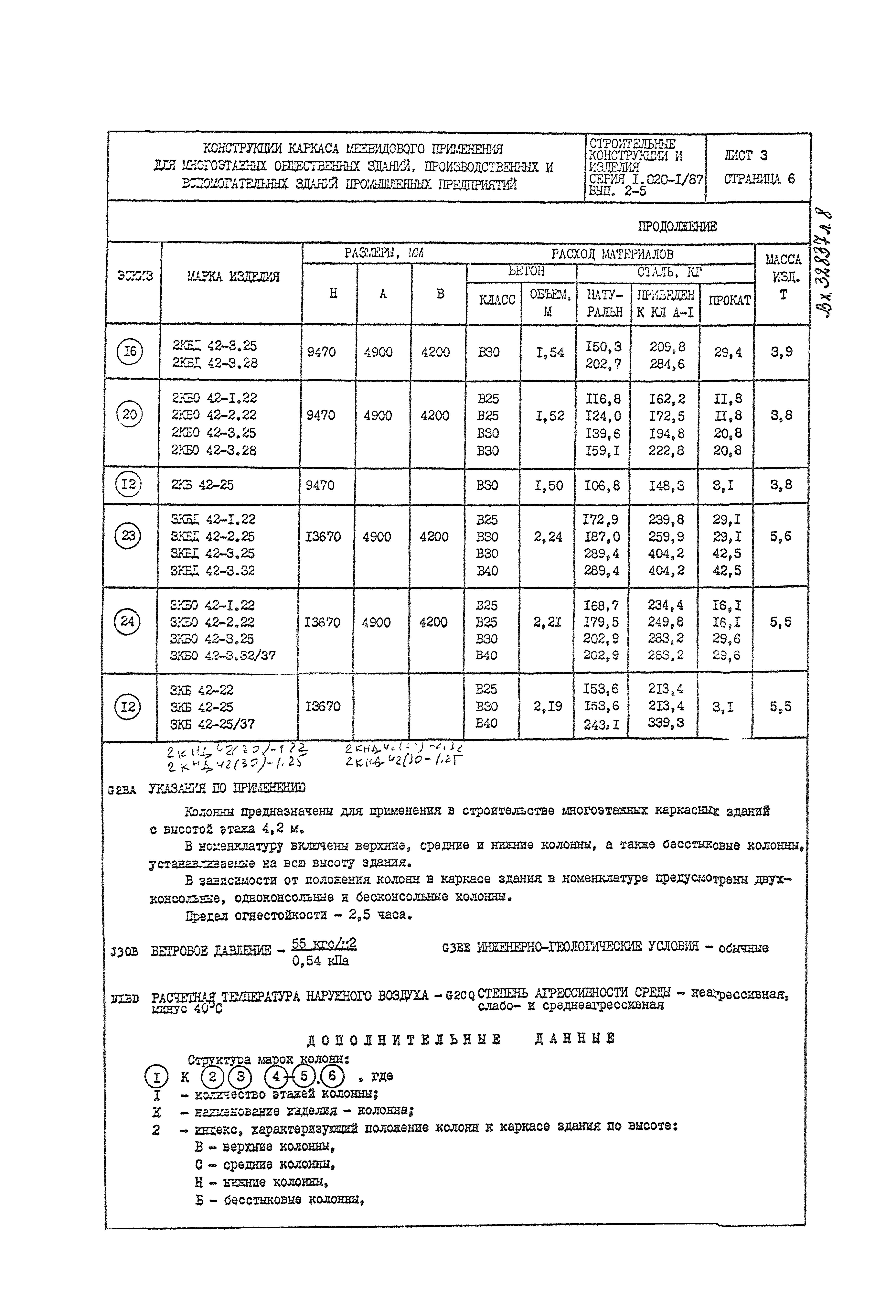 Серия 1.020-1/87