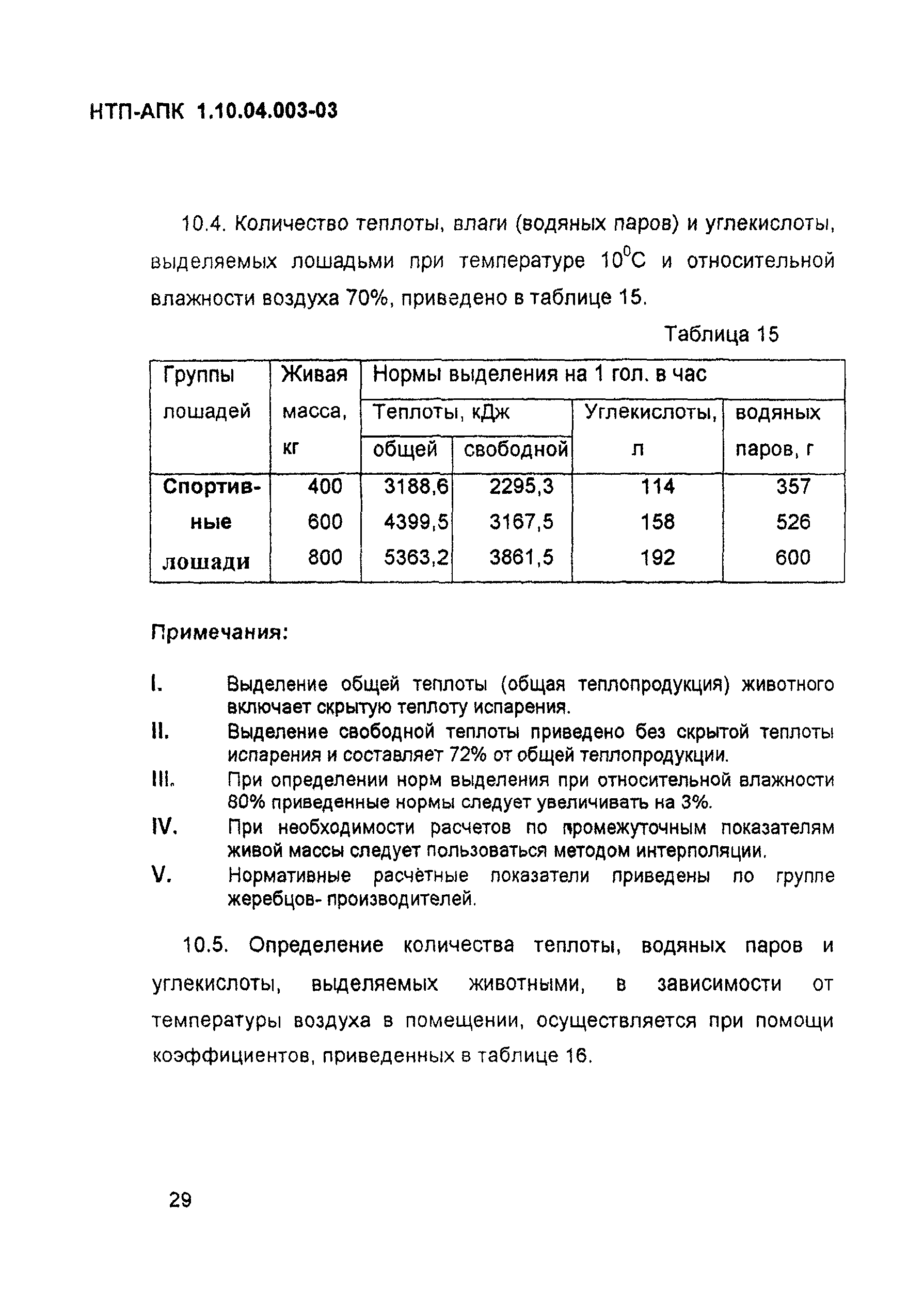 НТП АПК 1.10.04.003-03