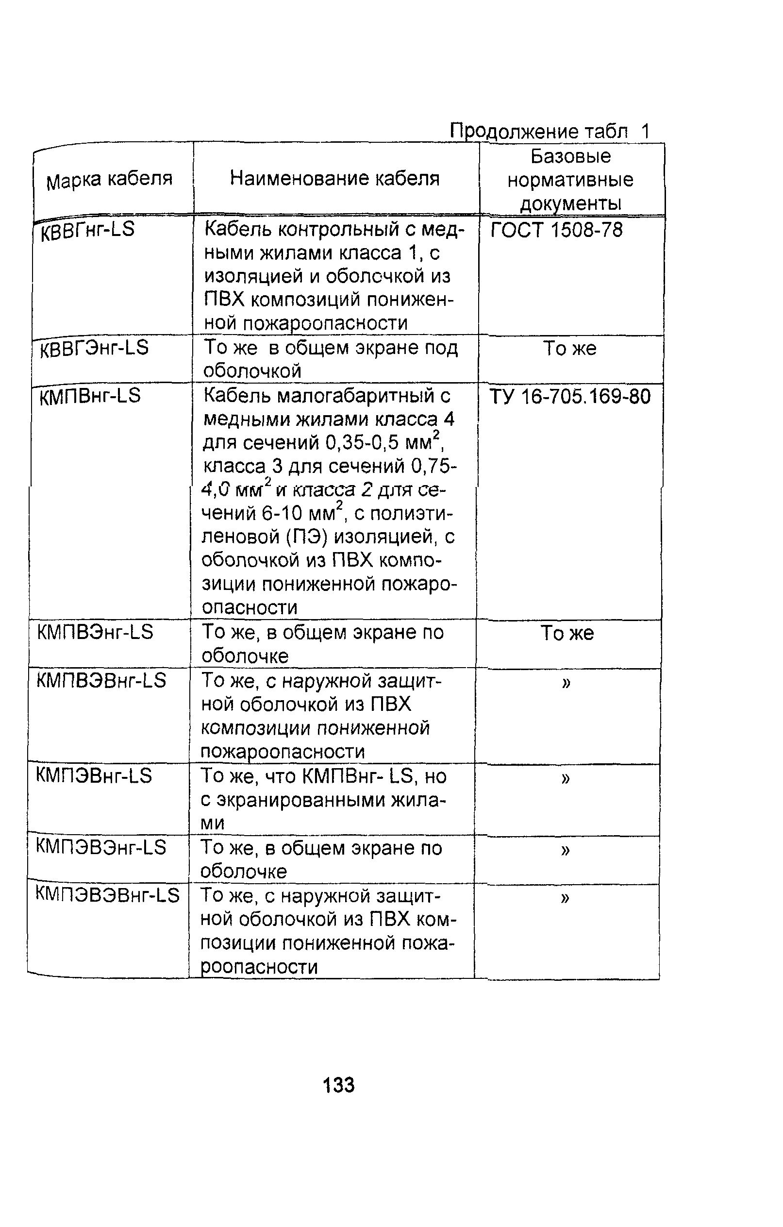 Информационно-технический сборник том 3