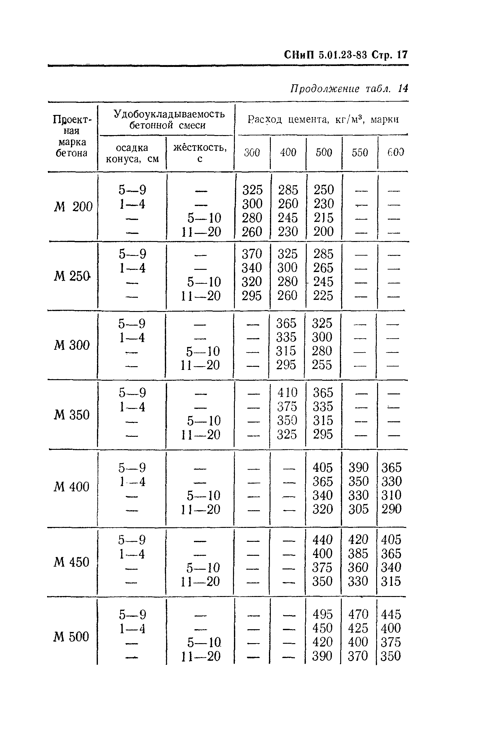 СНиП 5.01.23-83