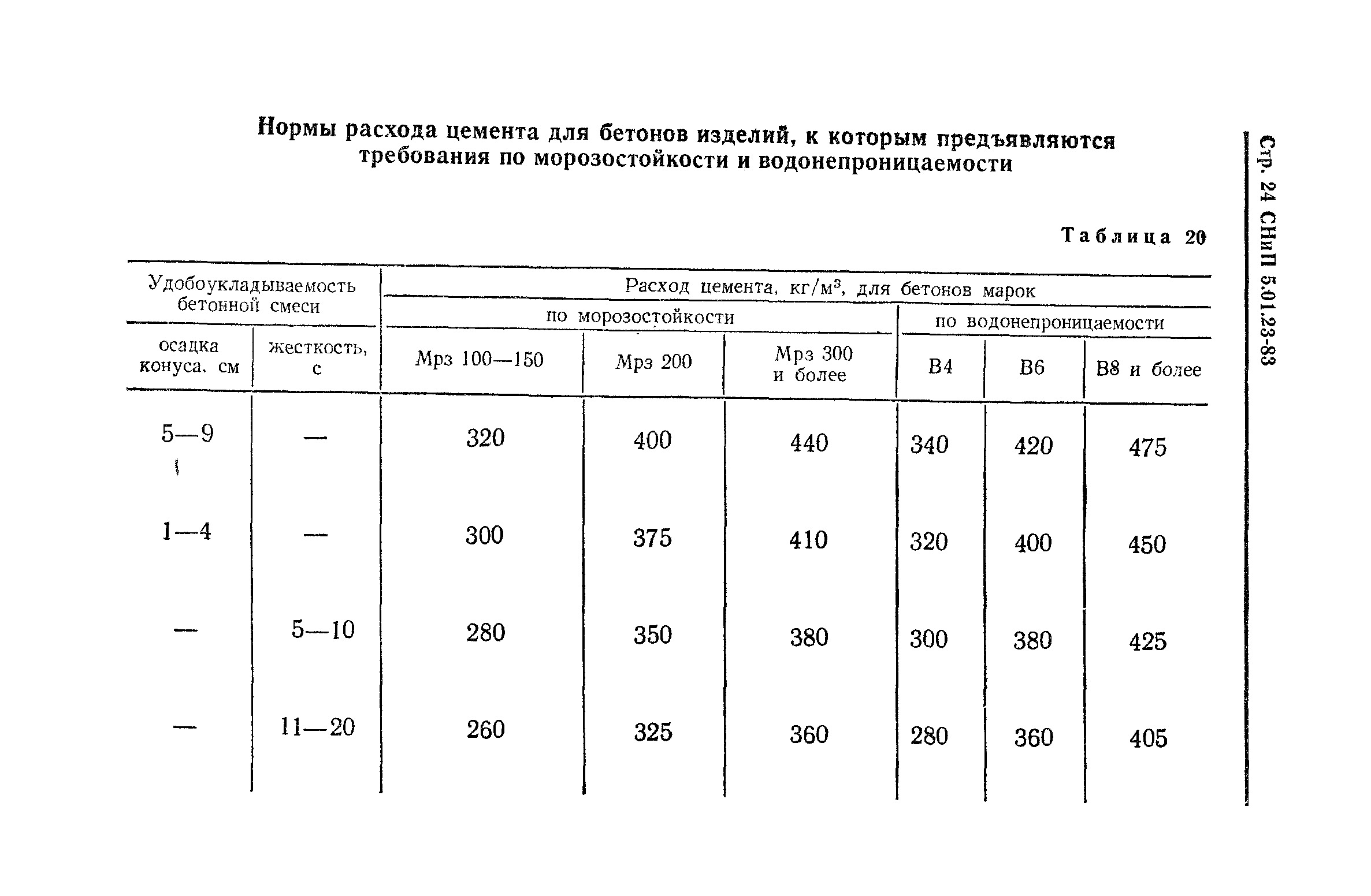 СНиП 5.01.23-83