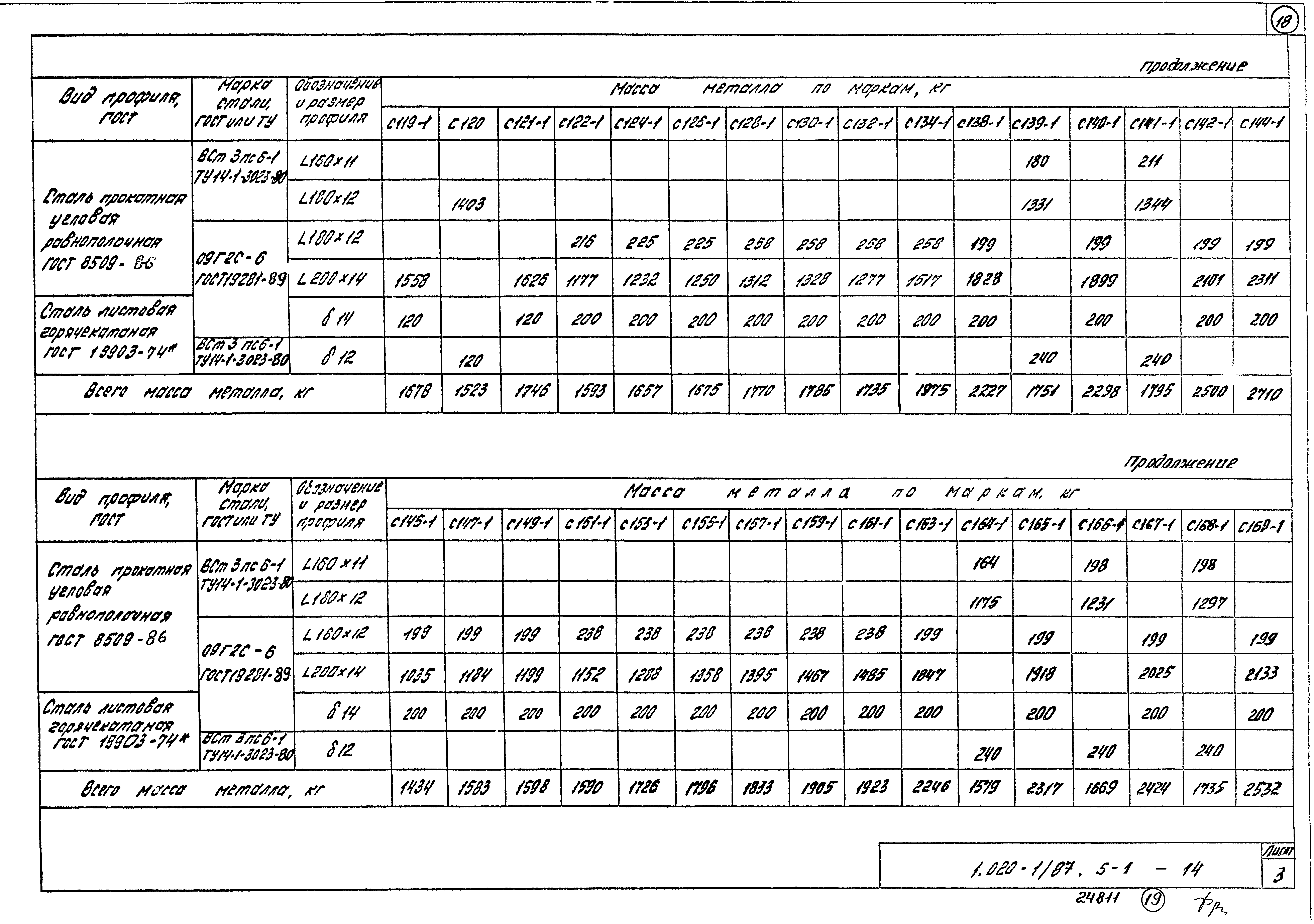 Серия 1.020-1/87