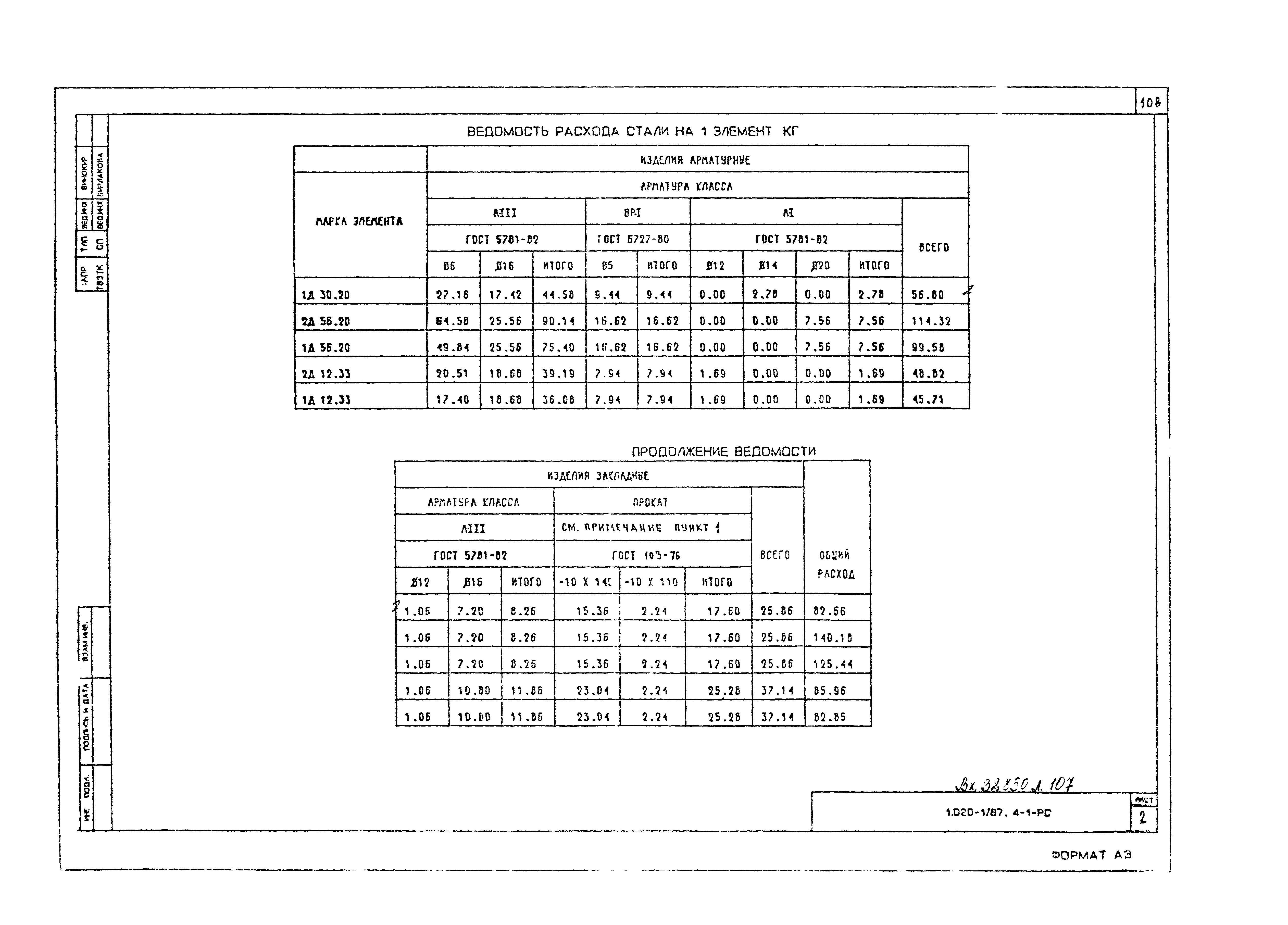 Серия 1.020-1/87