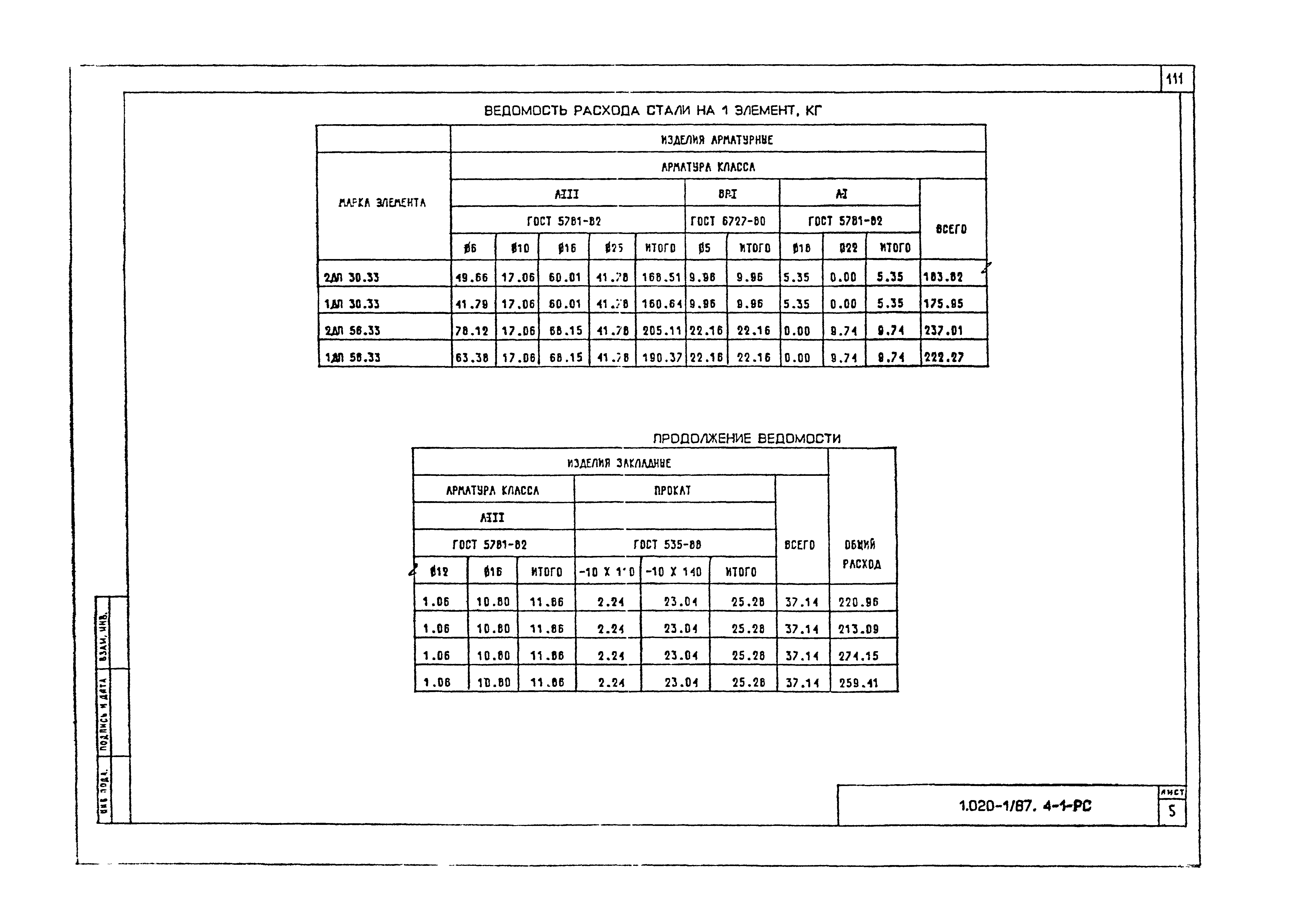 Серия 1.020-1/87