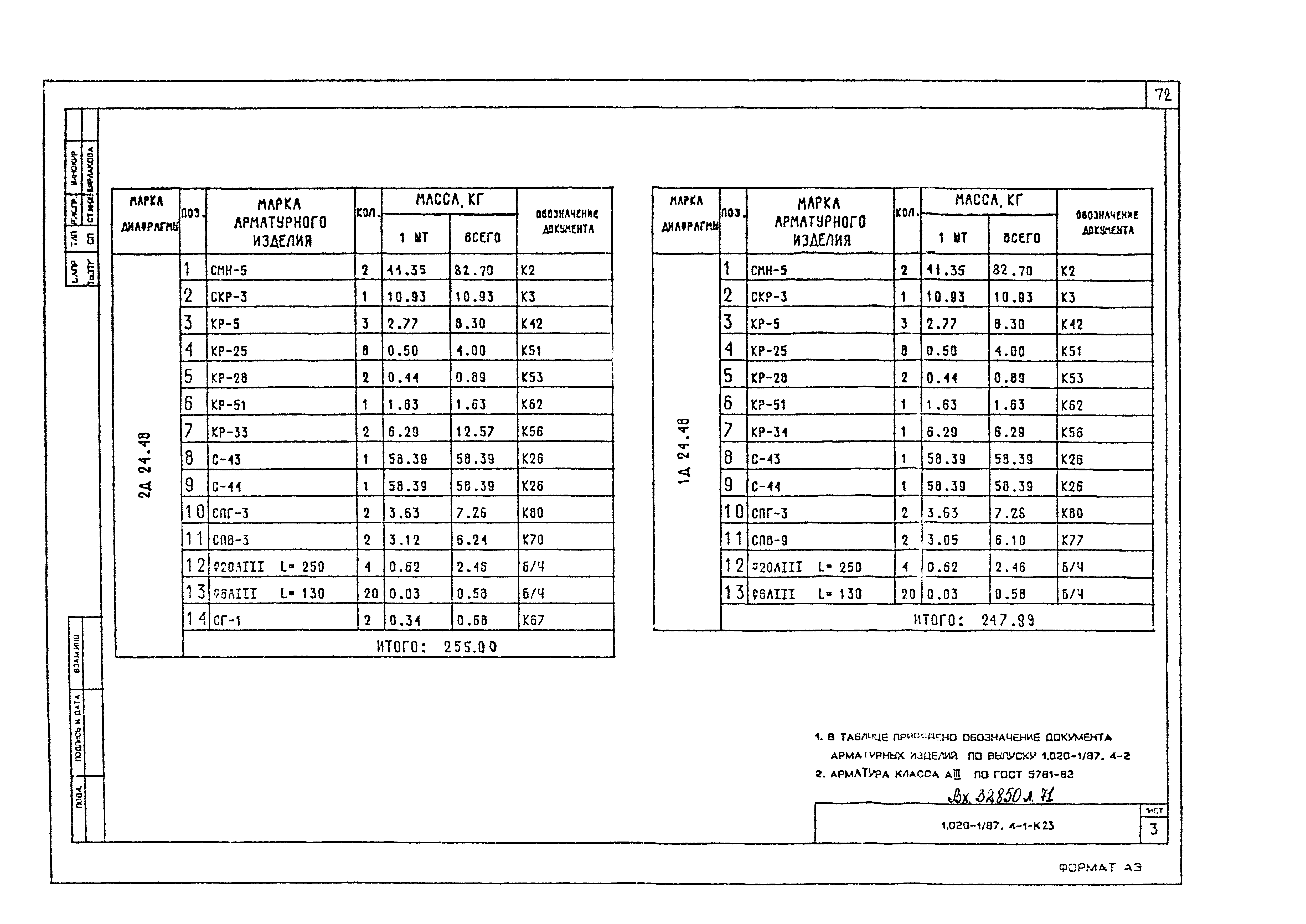 Серия 1.020-1/87