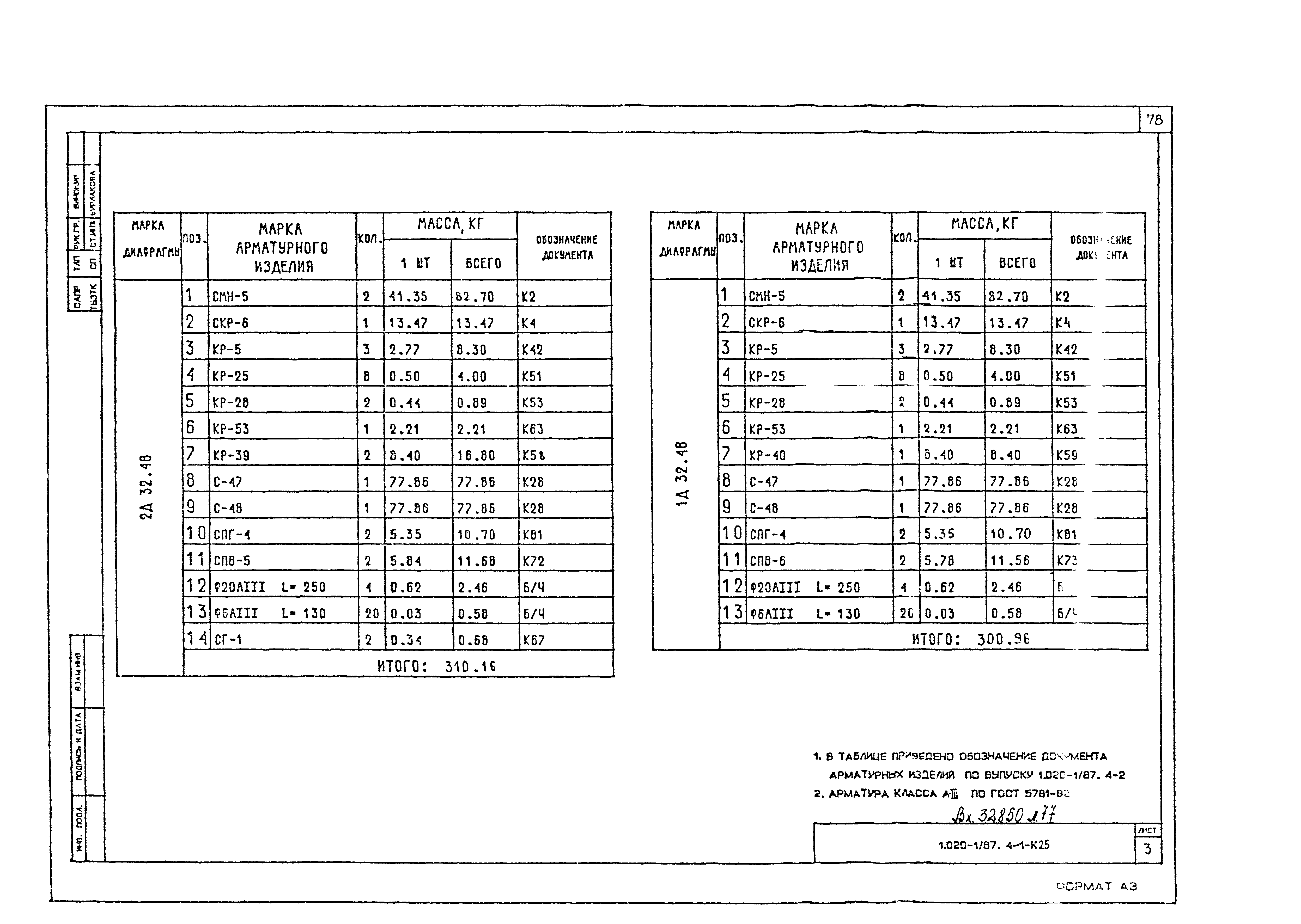 Серия 1.020-1/87