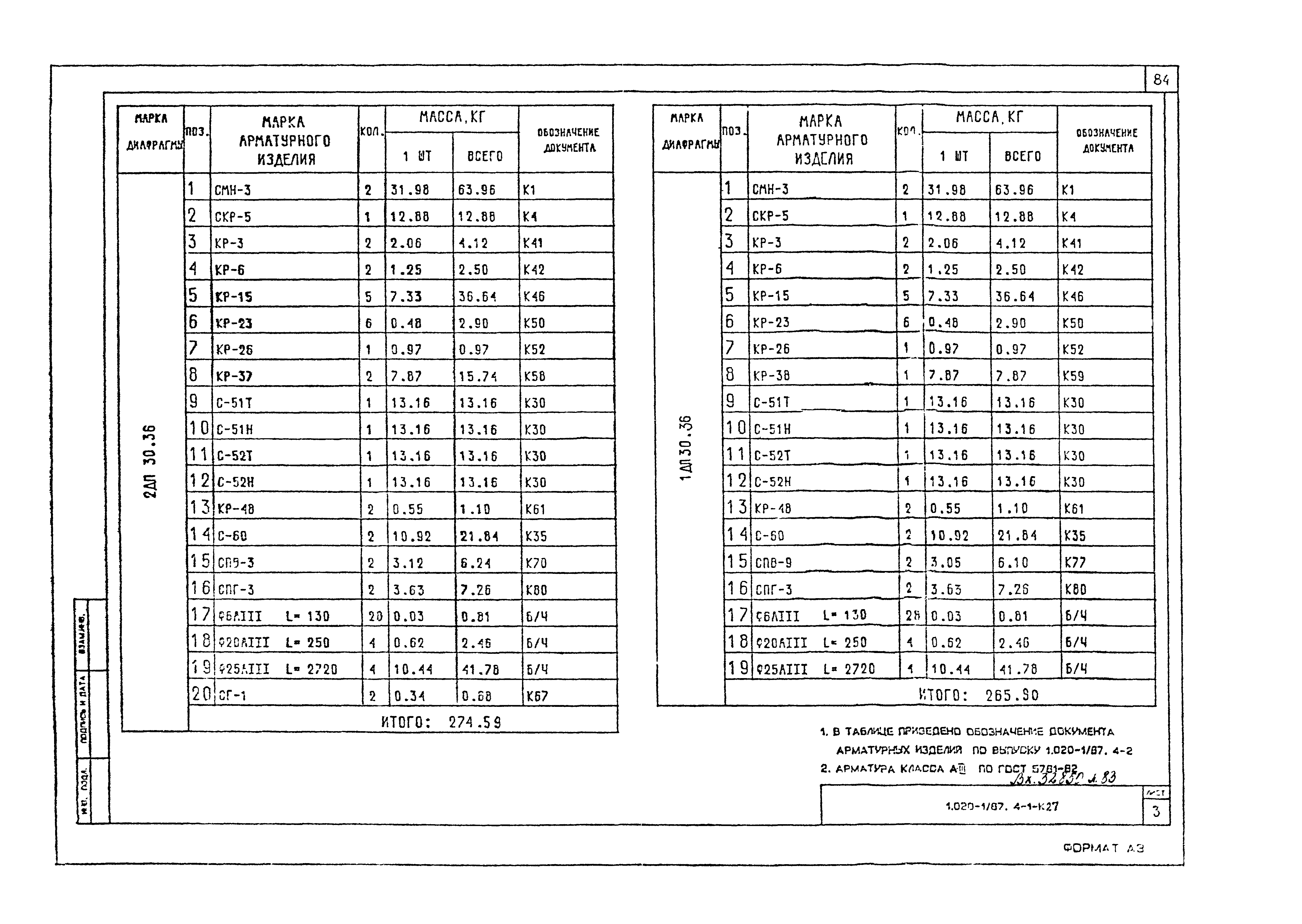 Серия 1.020-1/87