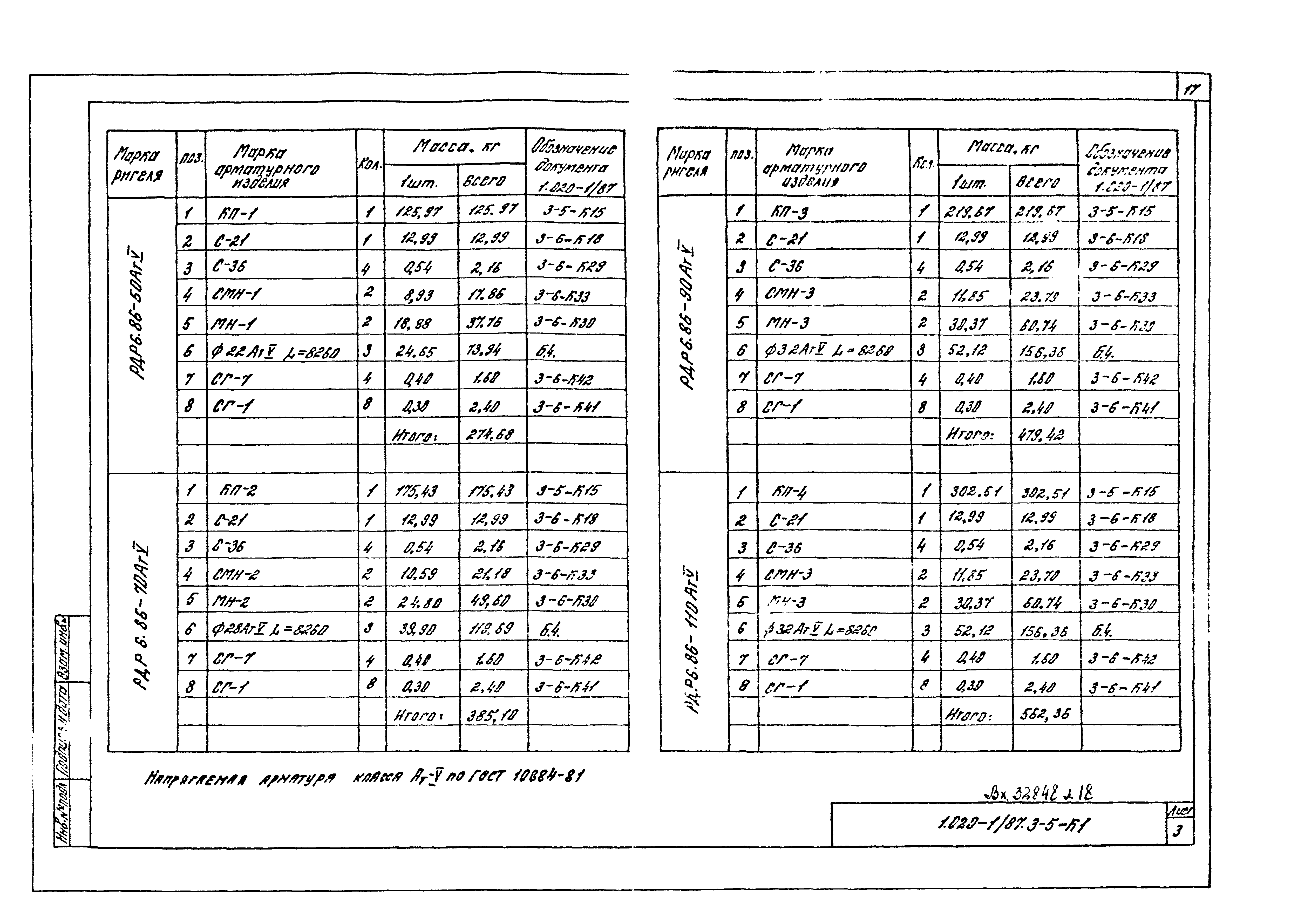 Серия 1.020-1/87