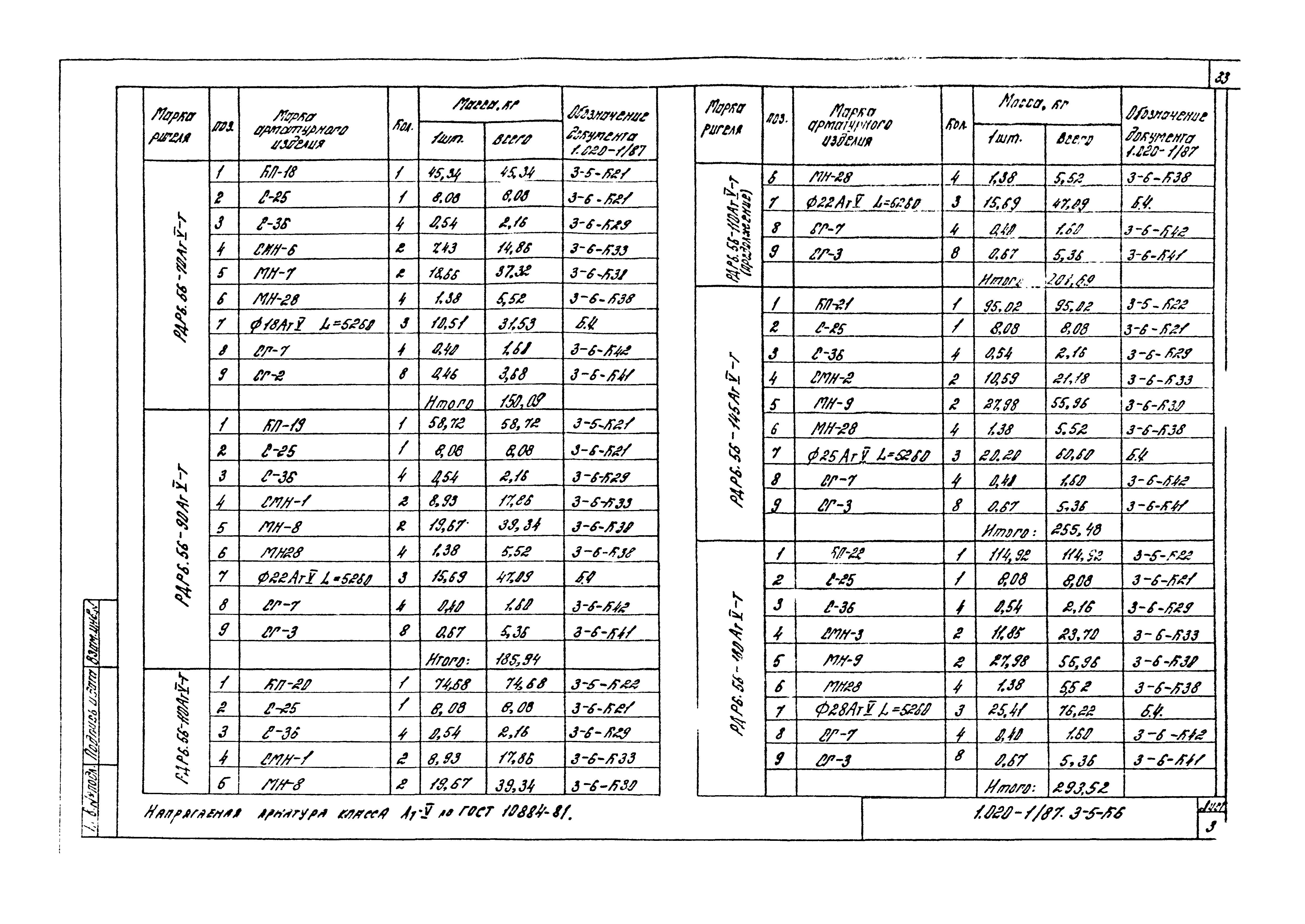 Серия 1.020-1/87