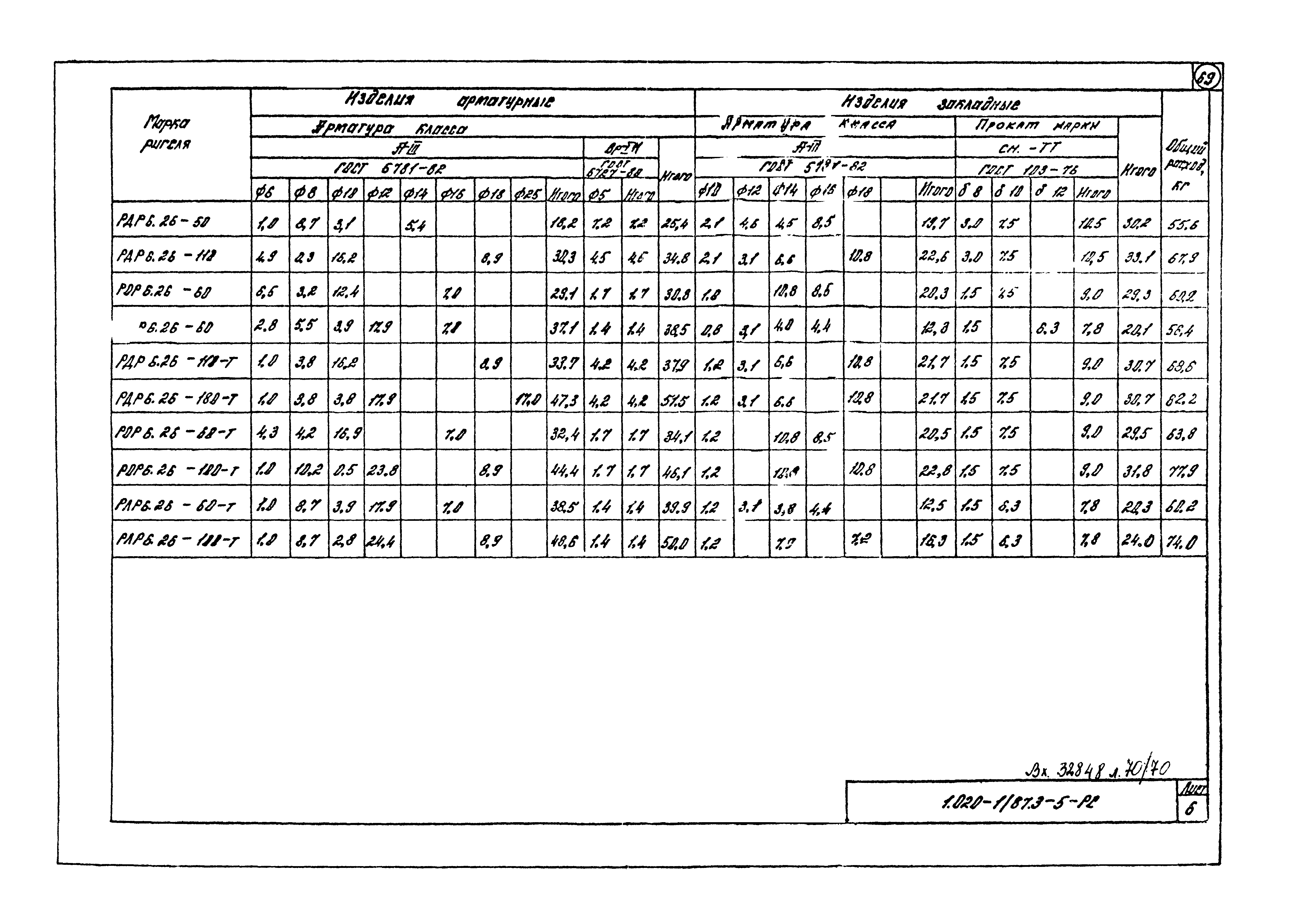 Серия 1.020-1/87