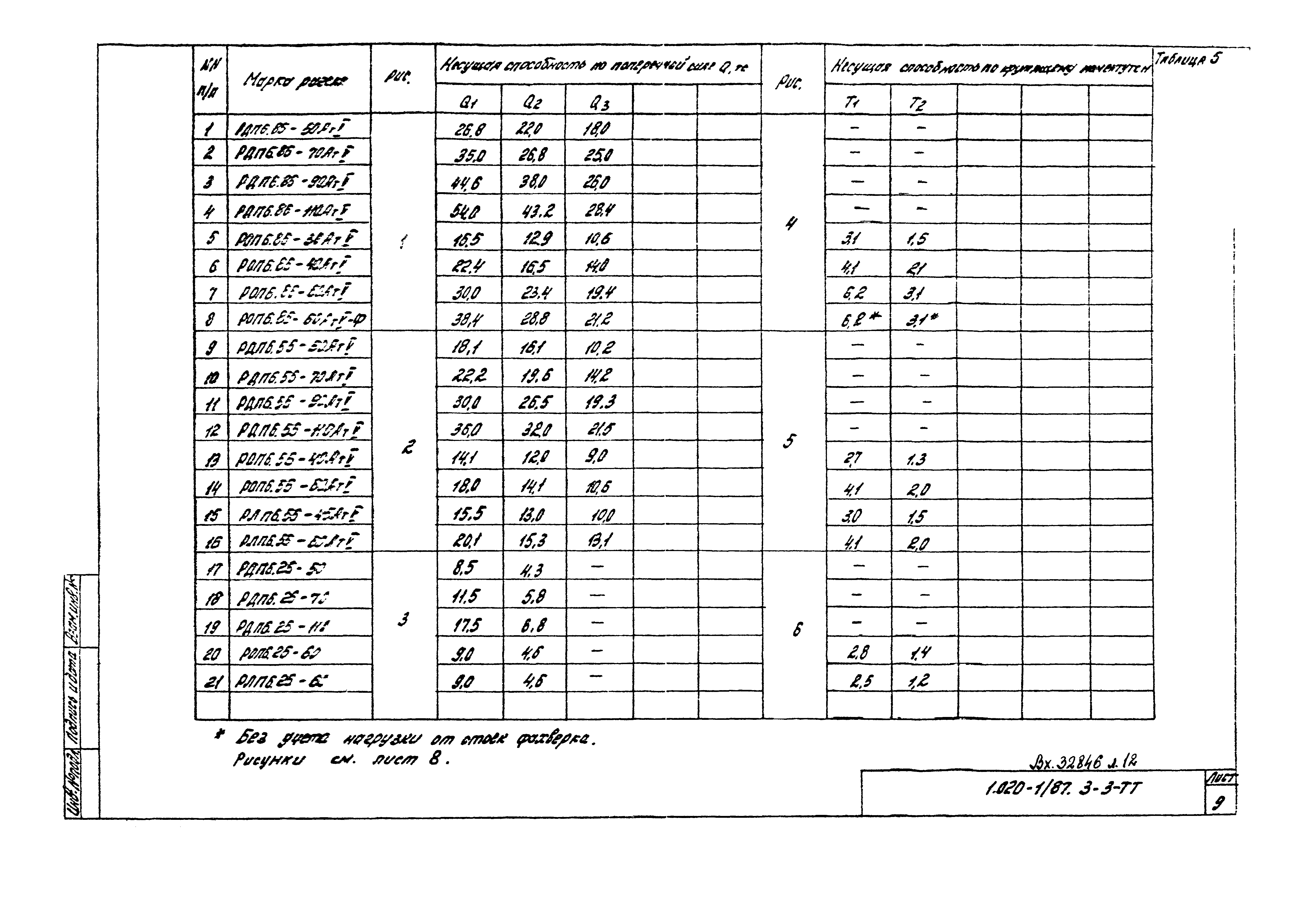 Серия 1.020-1/87