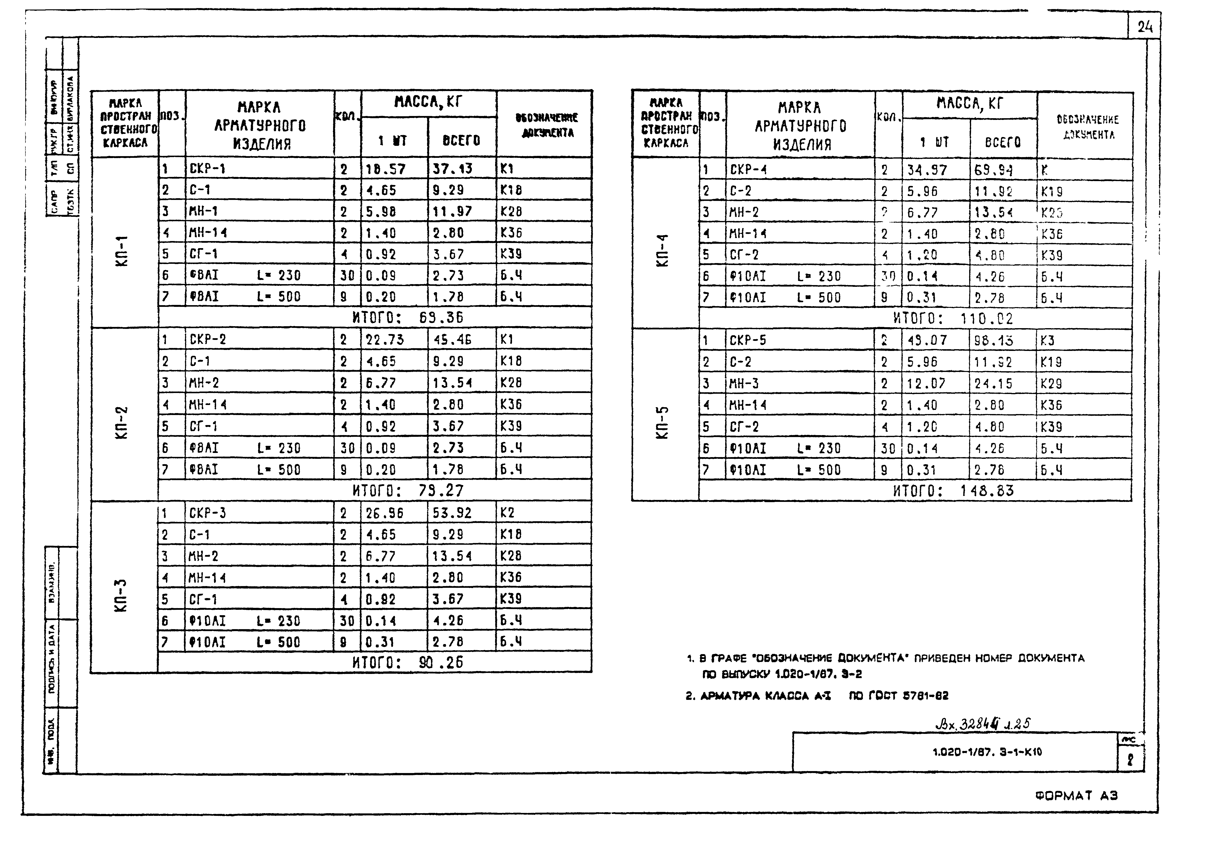 Серия 1.020-1/87