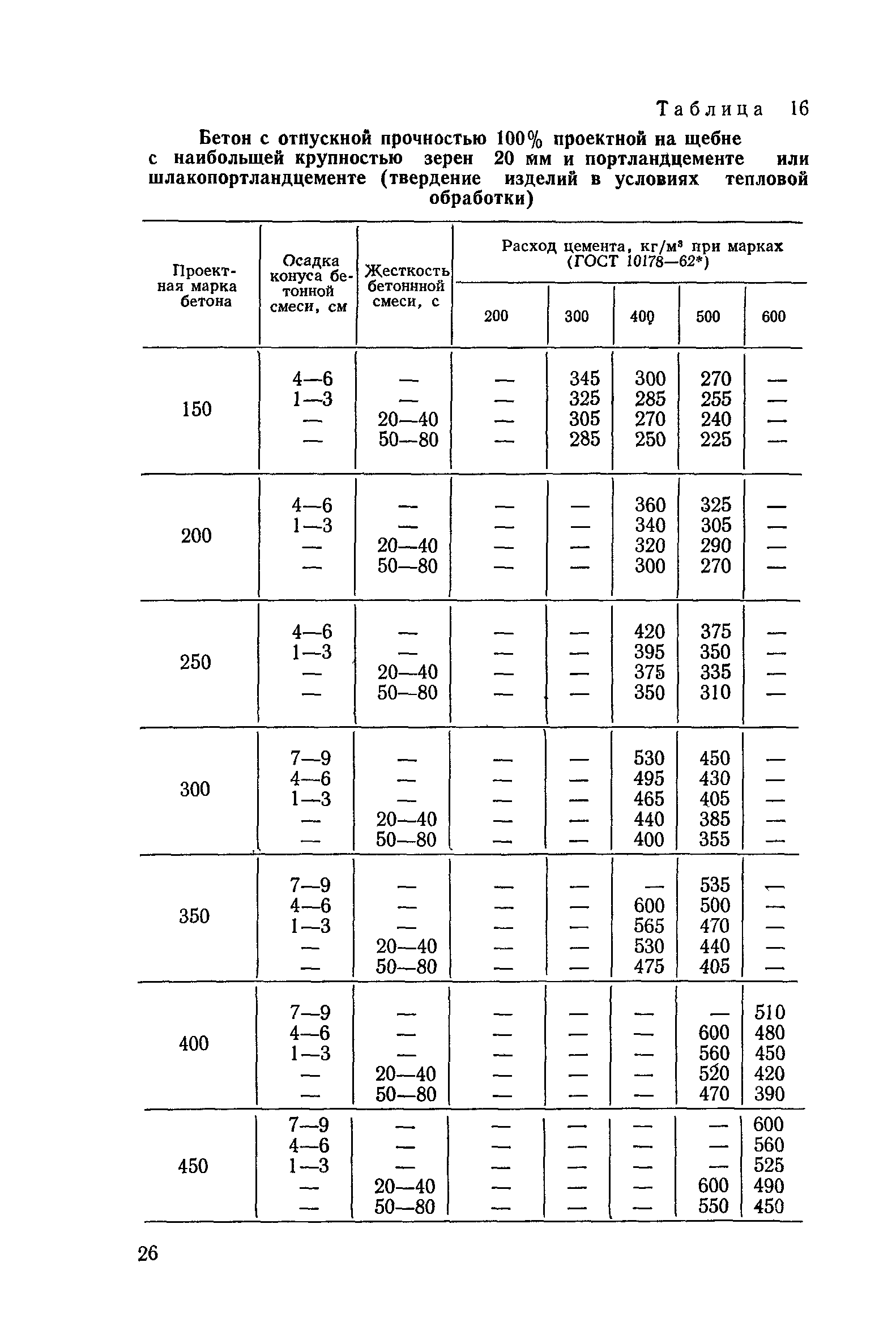 СН 386-74